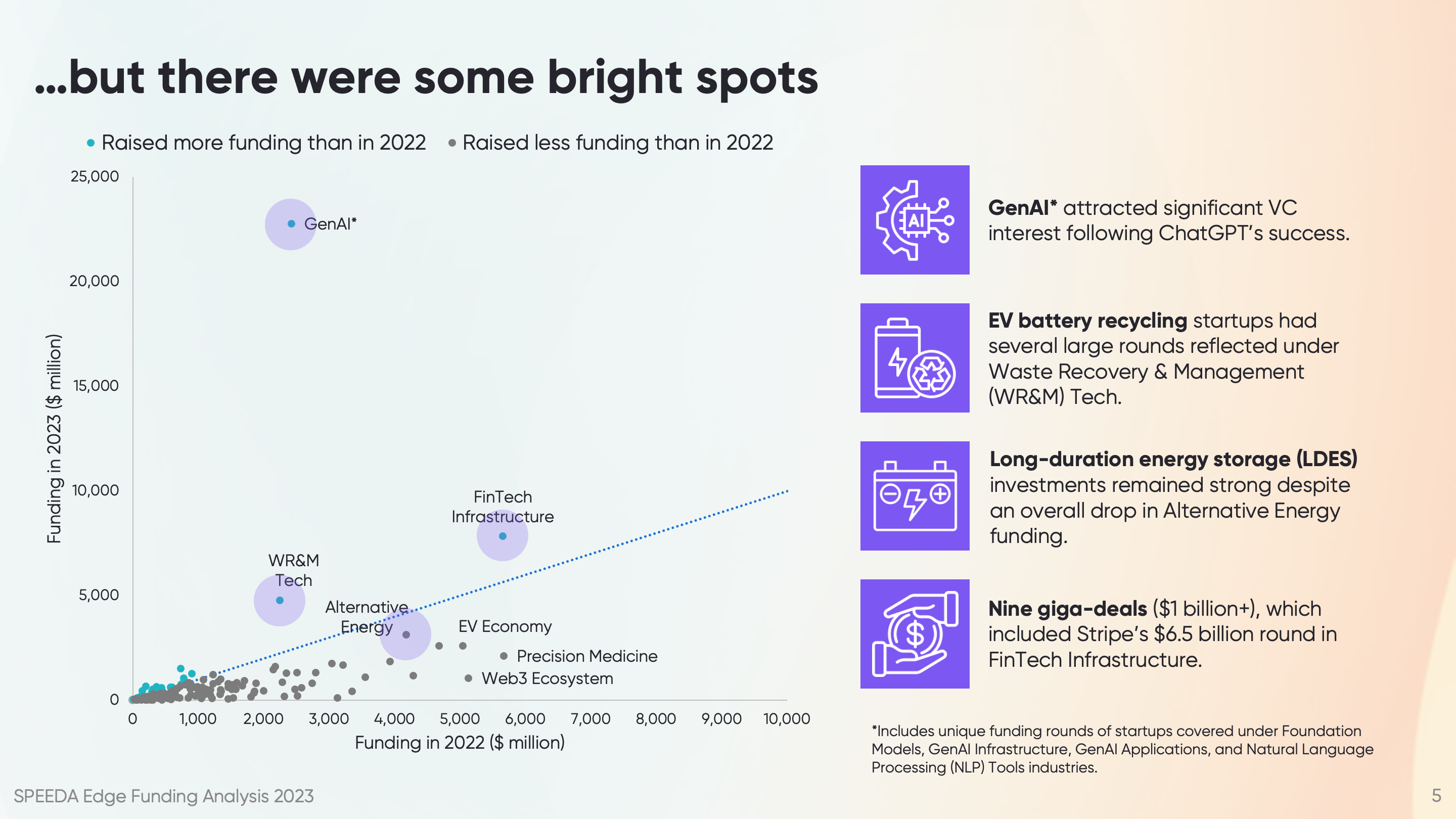 Funding Analysis 2023 Slide 5