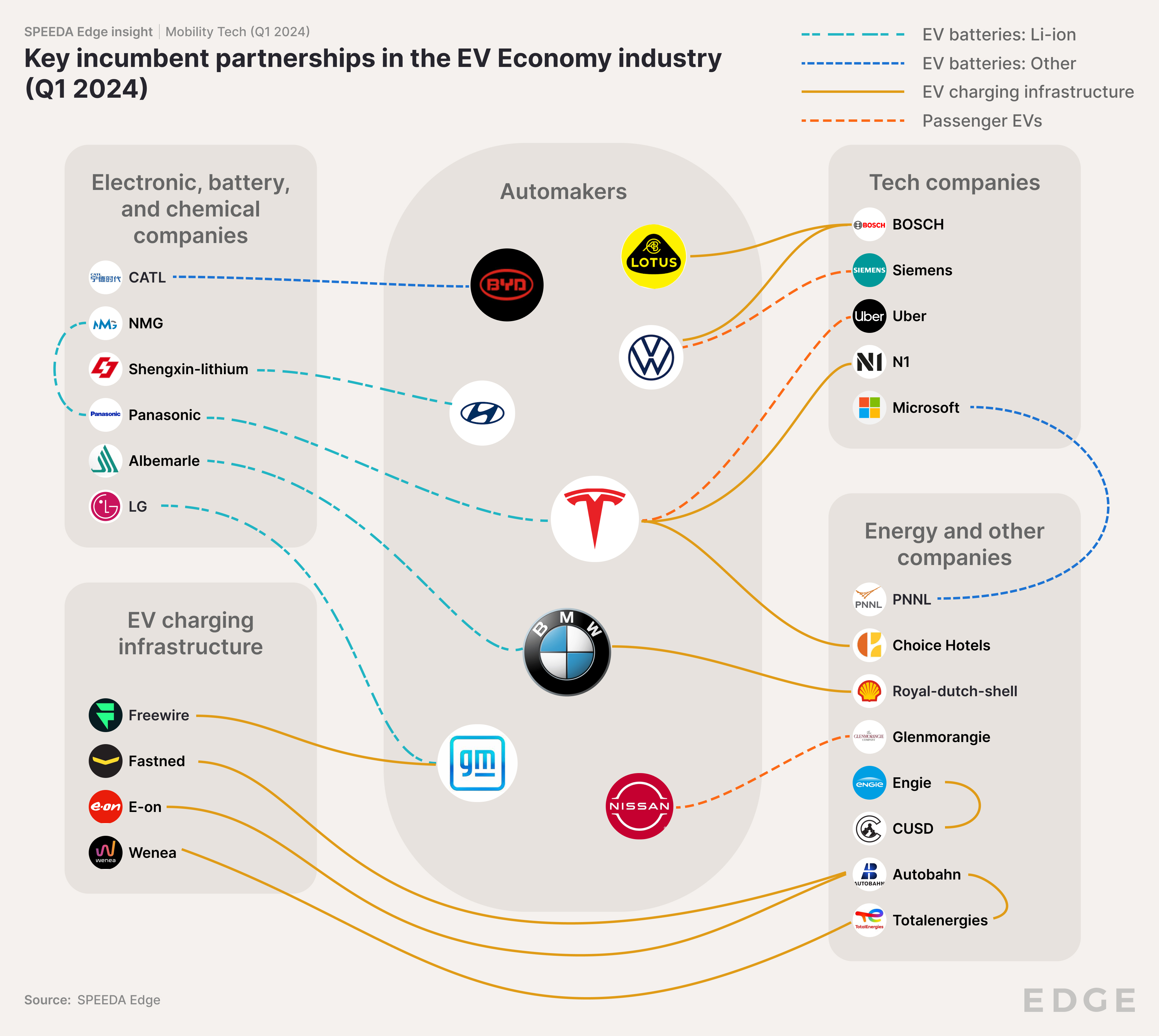 Mobility1Q2024_Incumbent partnerships_EV Economy