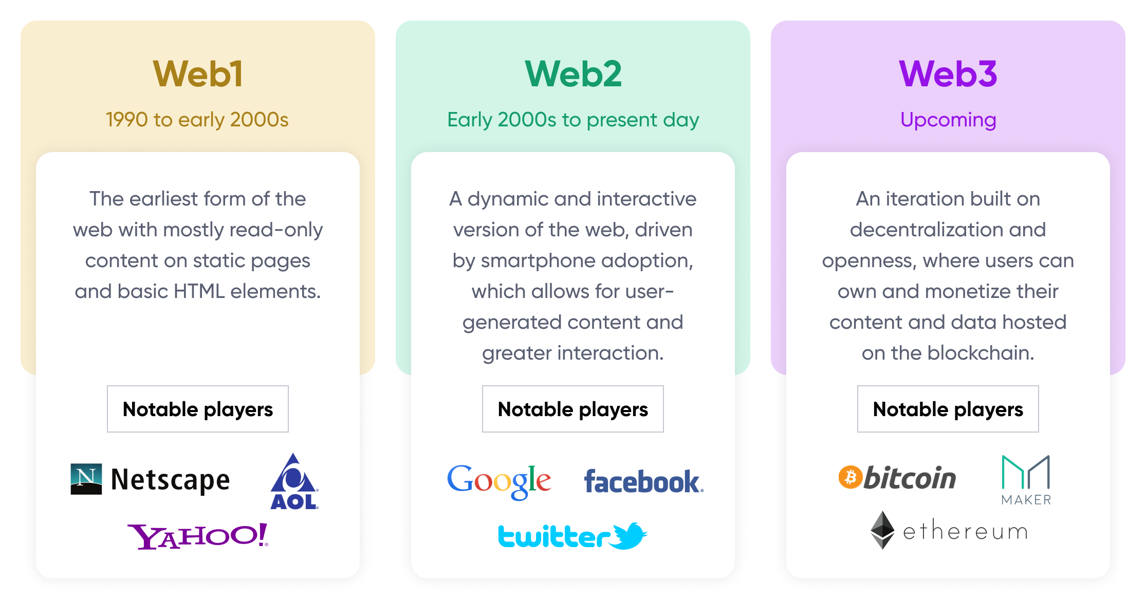 Web iterations