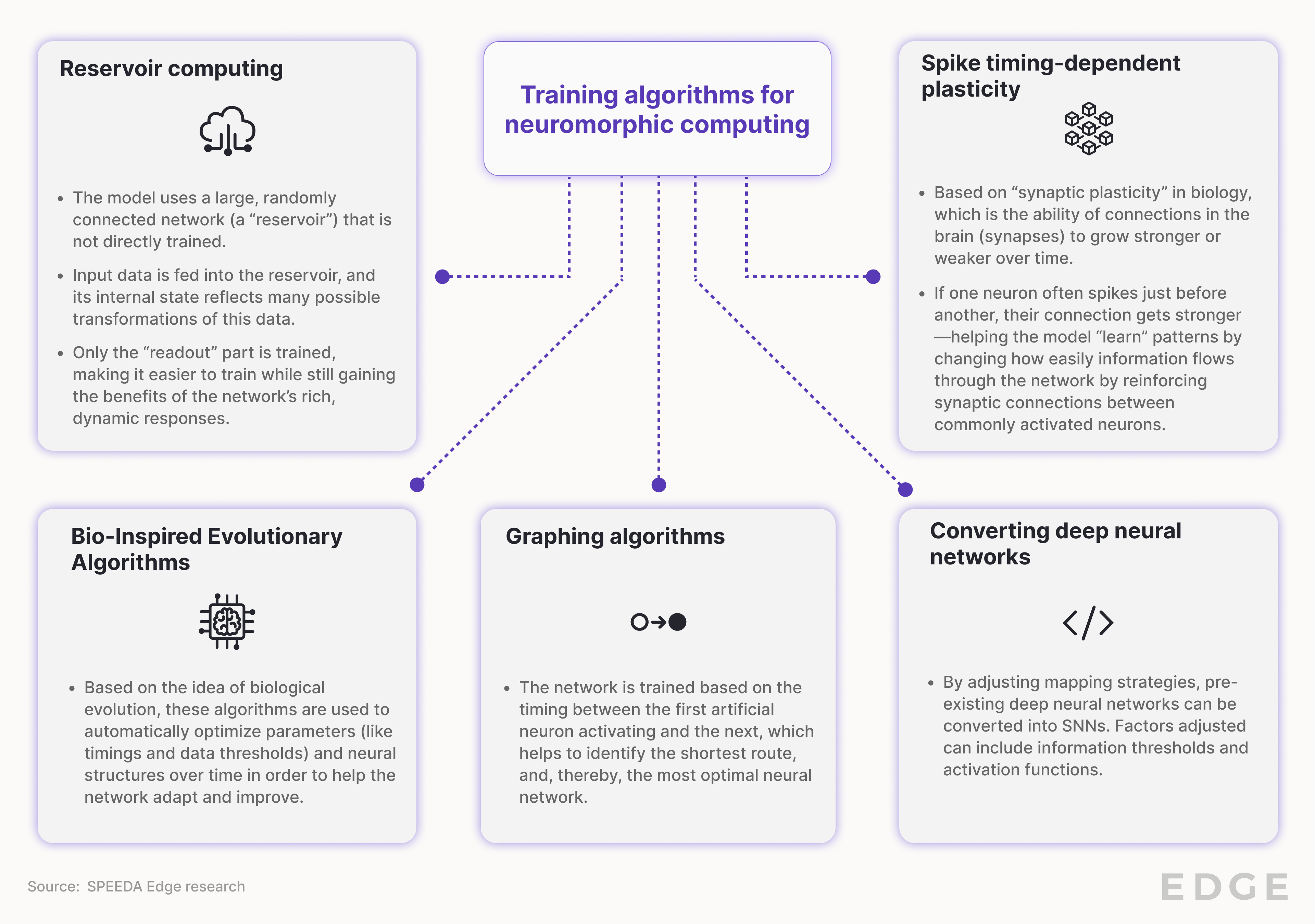 Neuromorphic Computing Principles and … Neuromorphic Computing - SPEEDA Edge