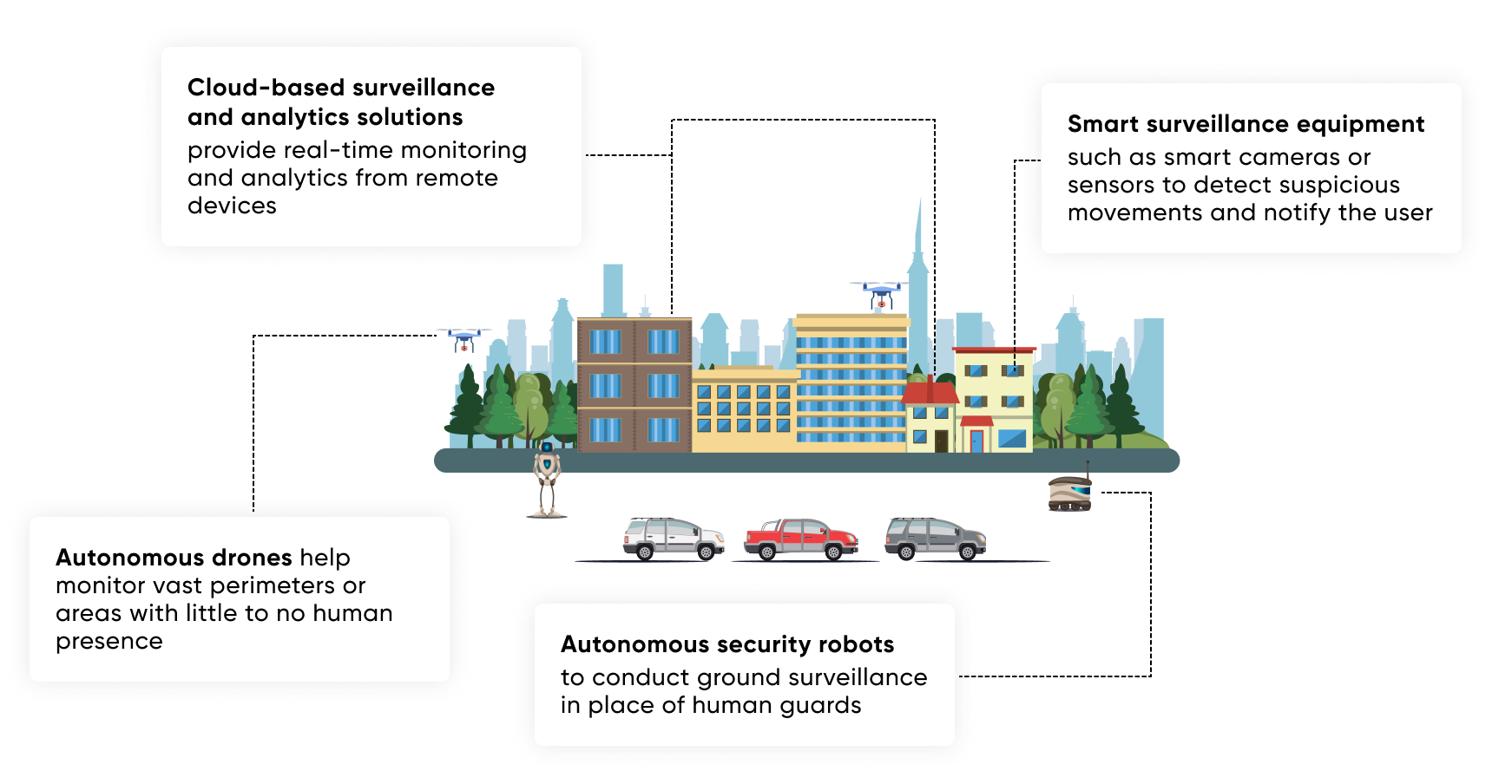 security_ecosystem