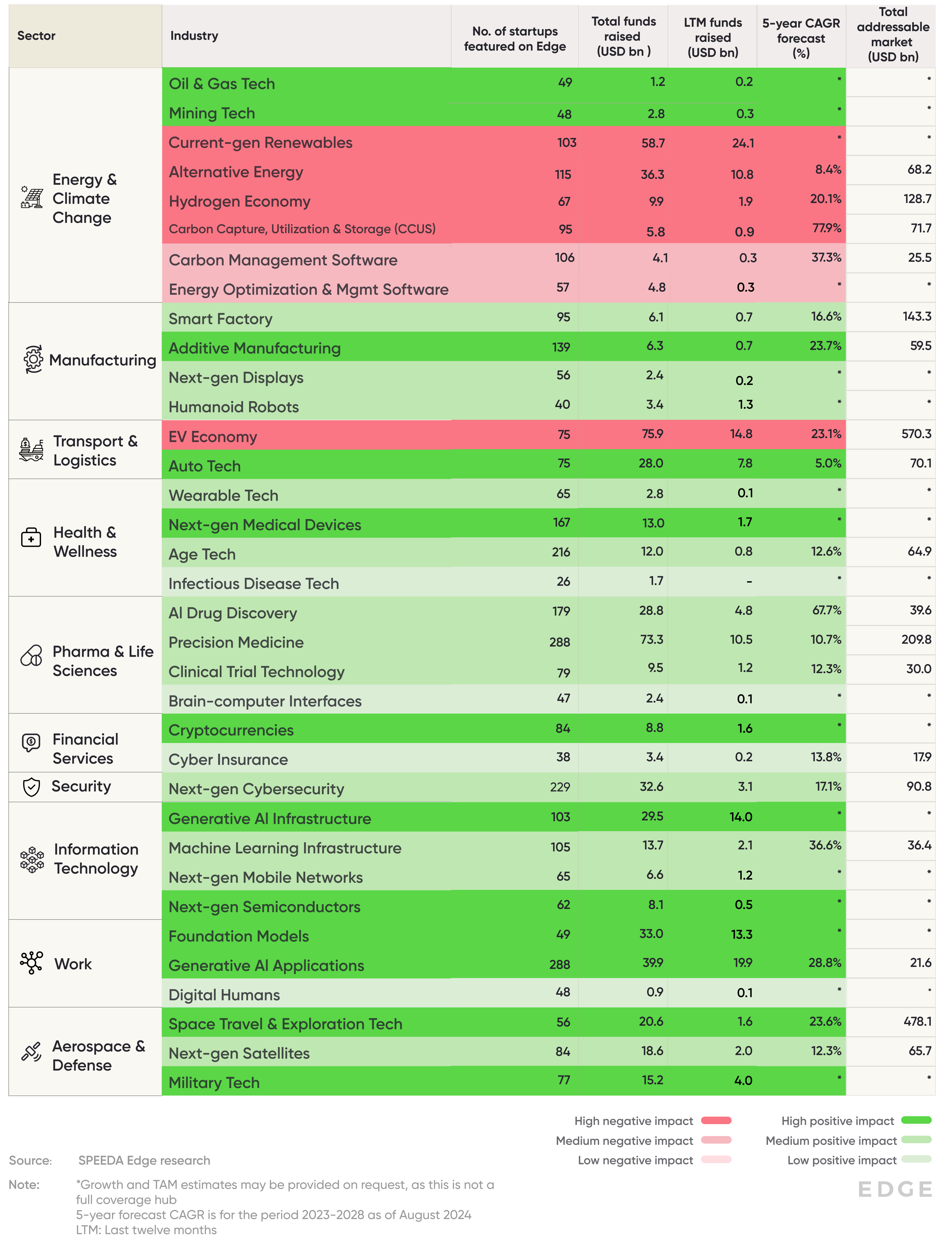 Sector classification - Industry impact - Republican