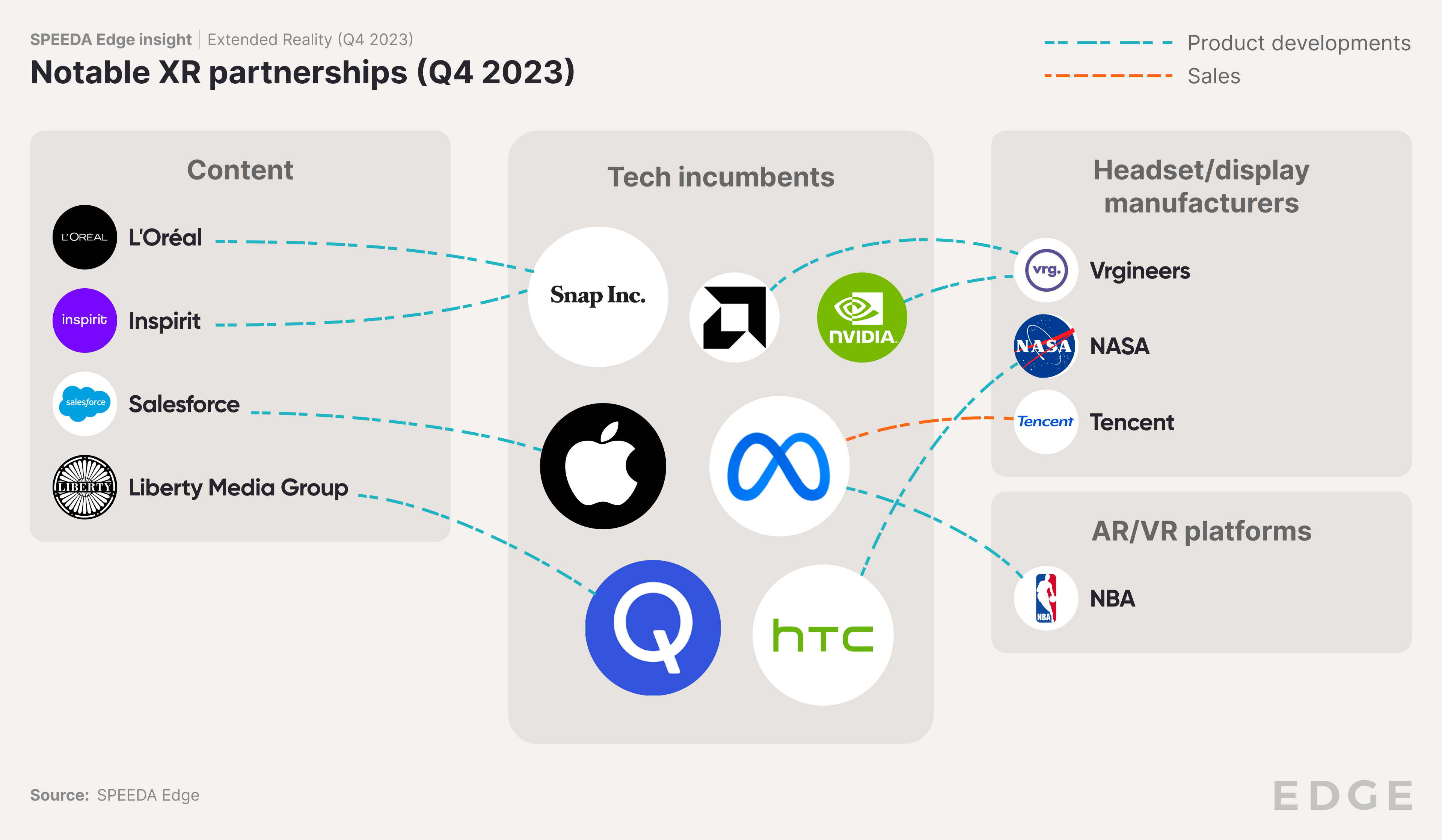 XR Notable Partnerships (Q4 2023)