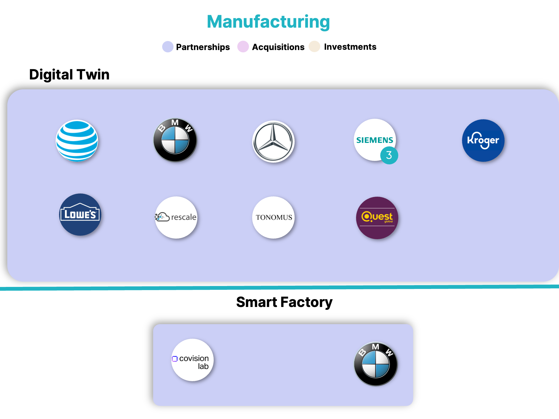 NVIDIA - Manufacturing