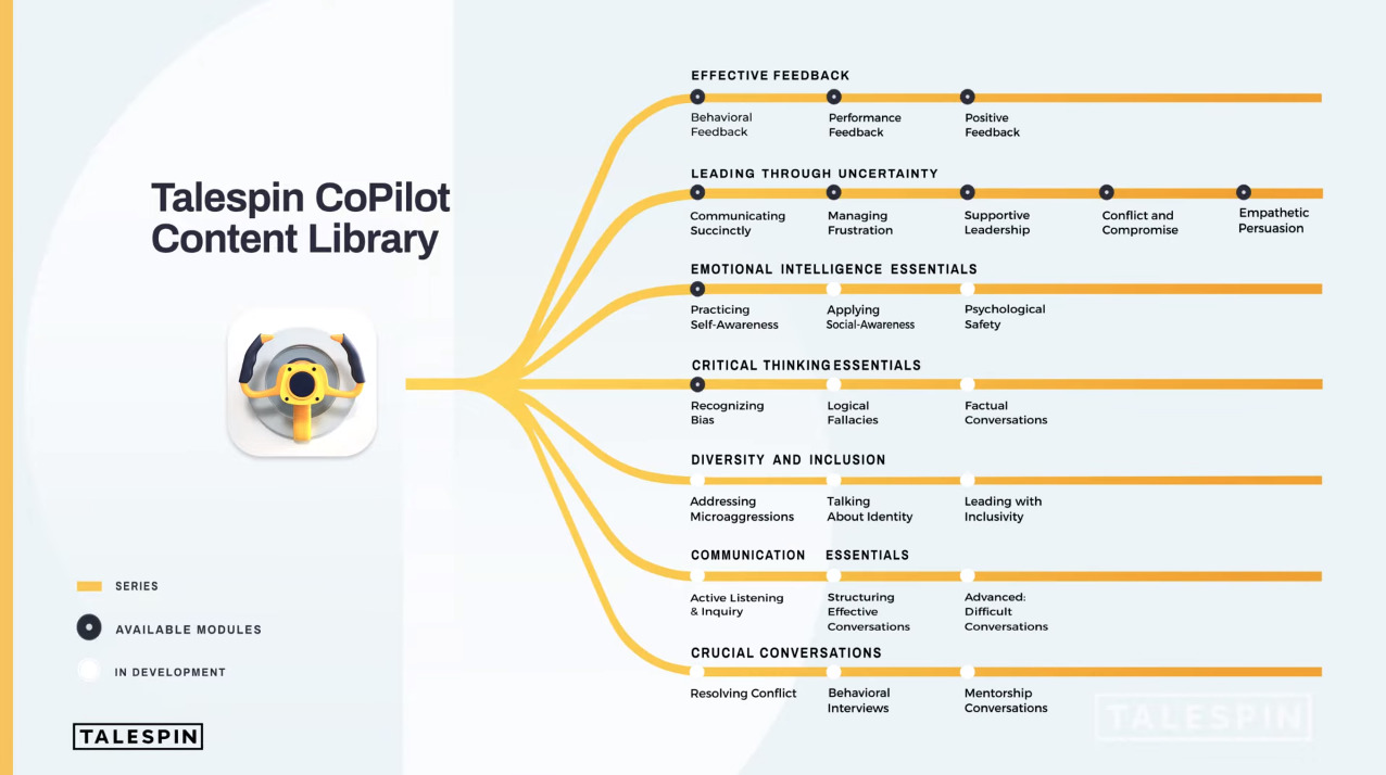 The CoPilot content library features soft skills modules on areas such as leadership and EQ, with several others still in development