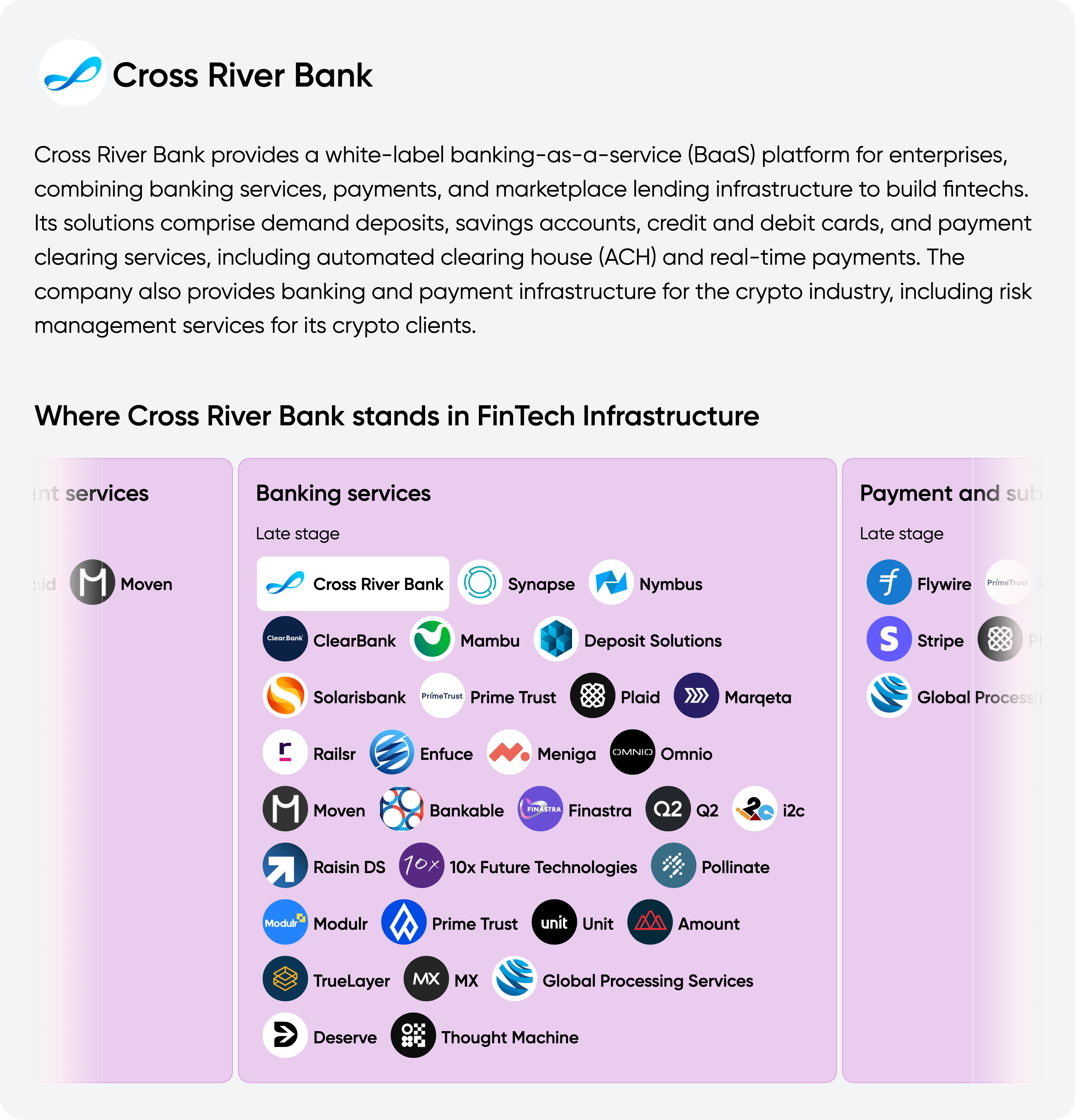 Cross River Profile