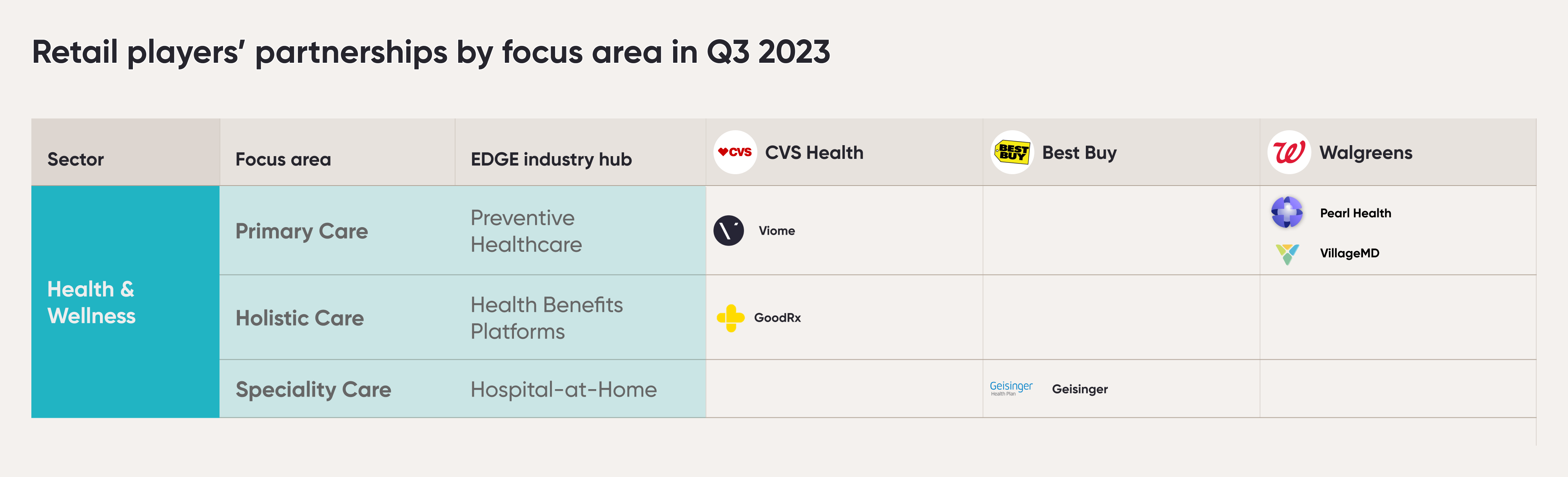 Q3 2023_Retailers' Partnerships