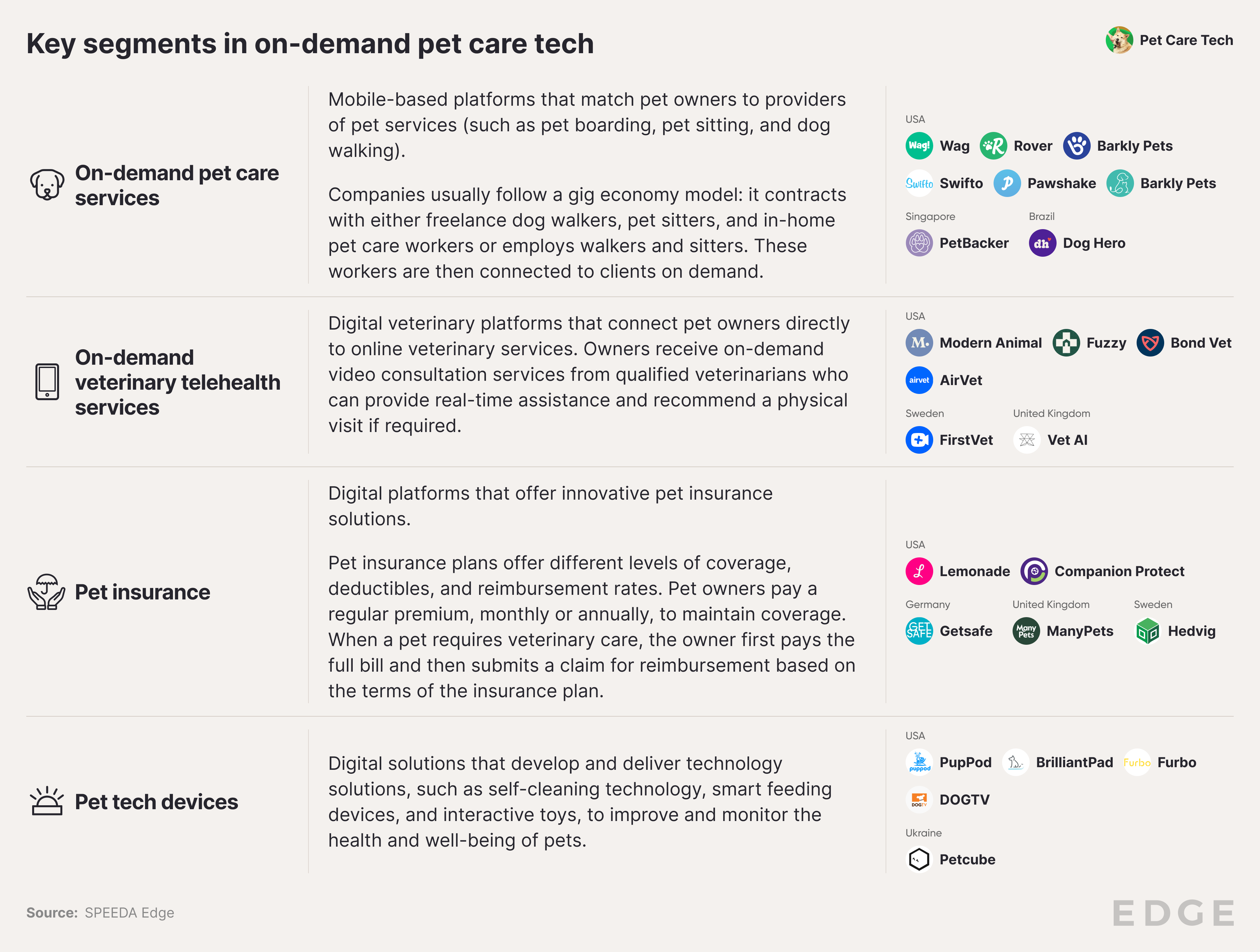 7-pet-care-tech-overview-chart1