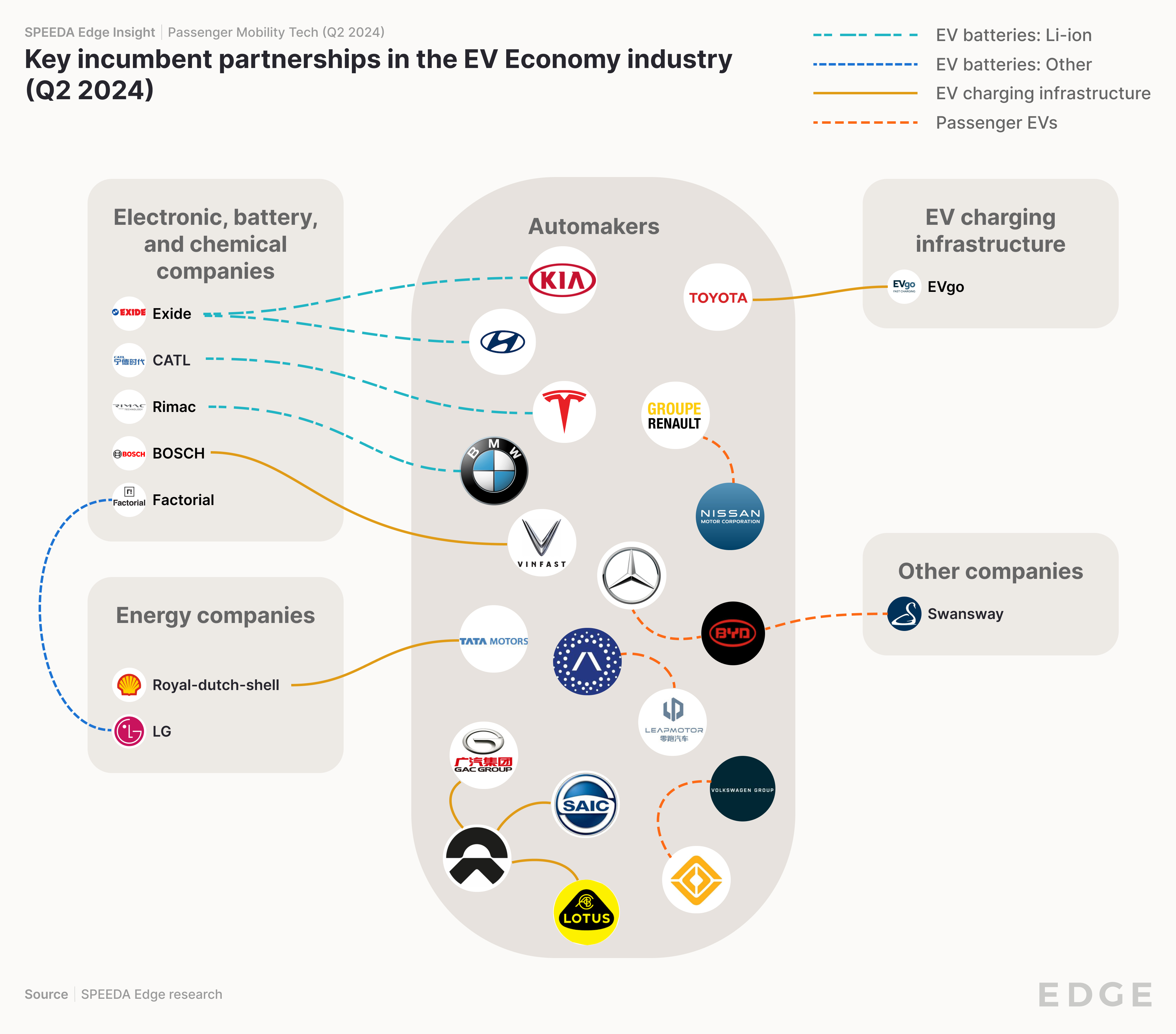 Mobility Tech_Q2 2024_EV Economy_Network chart