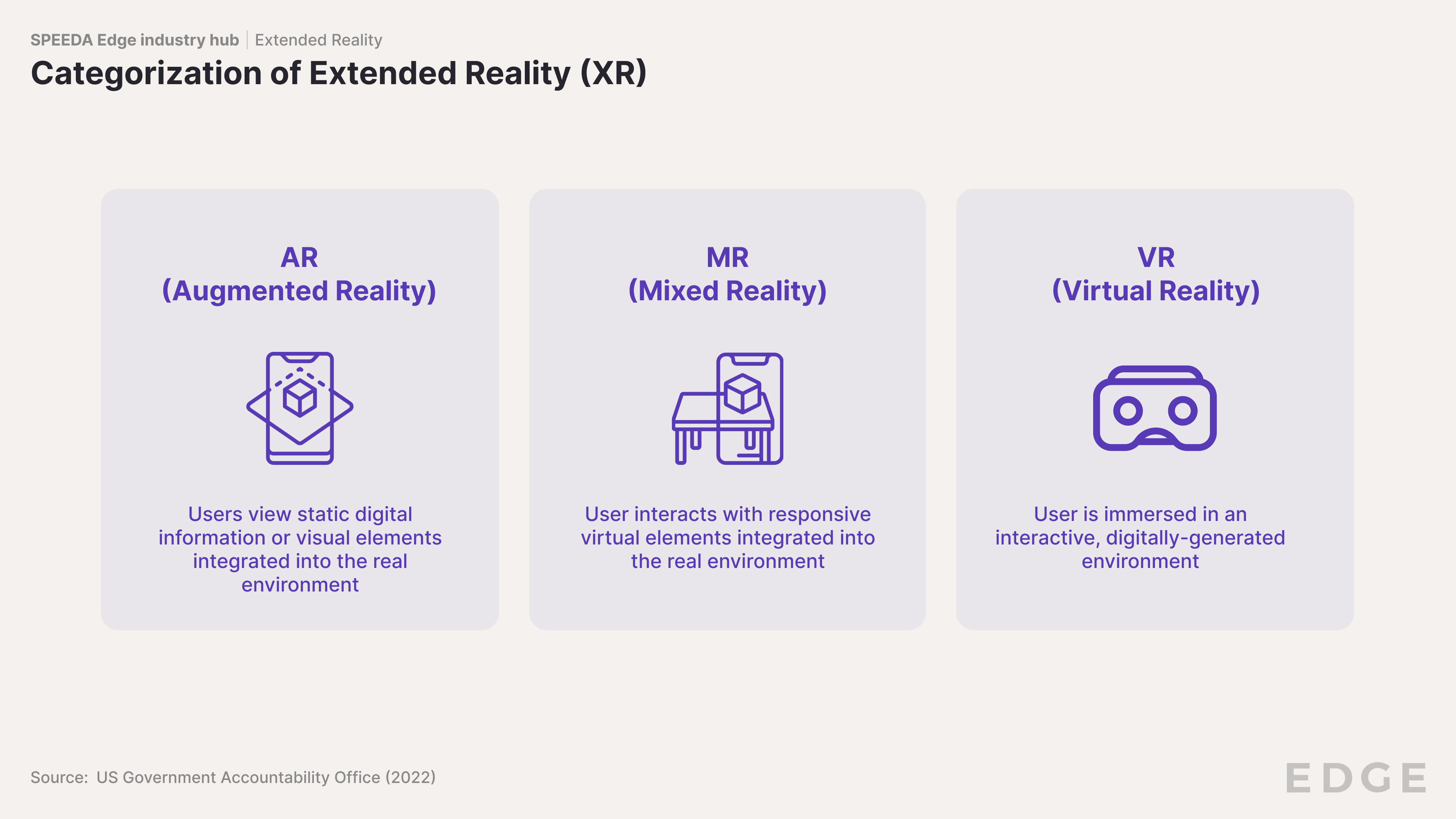 Categorization of XR