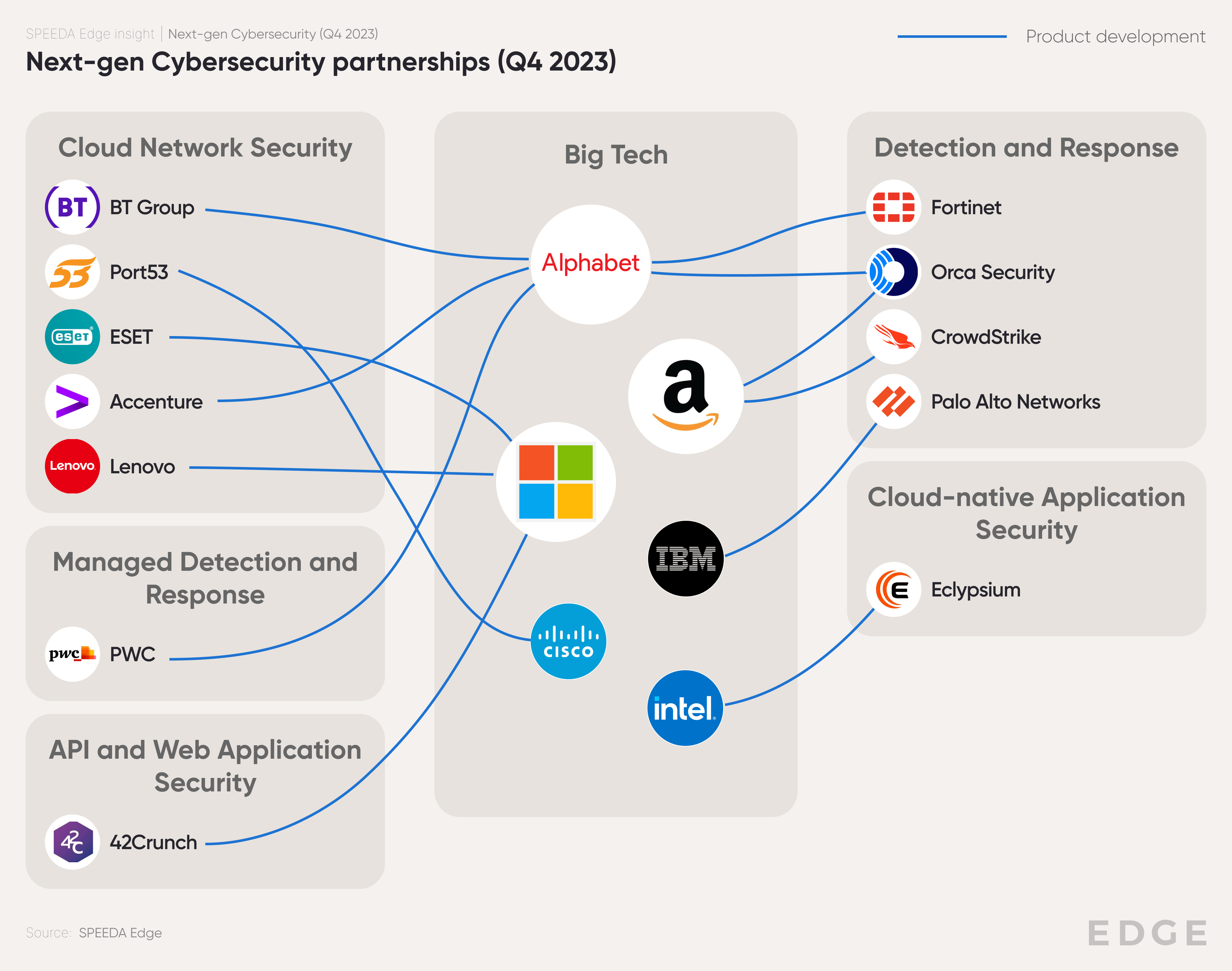partnerships_cybersec_industry_q4_2023