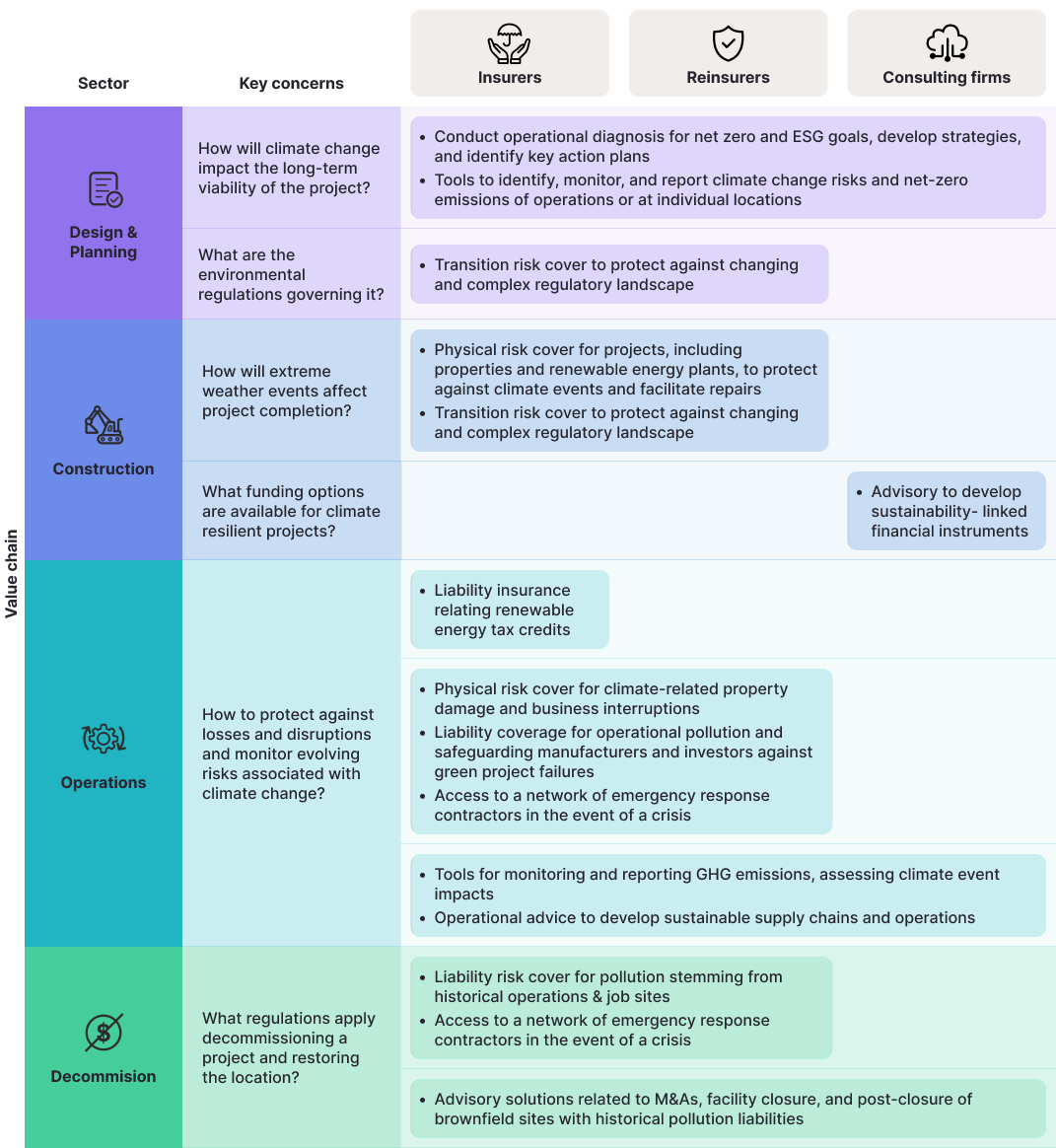 Optimizing the climate equation: value chain x solutions