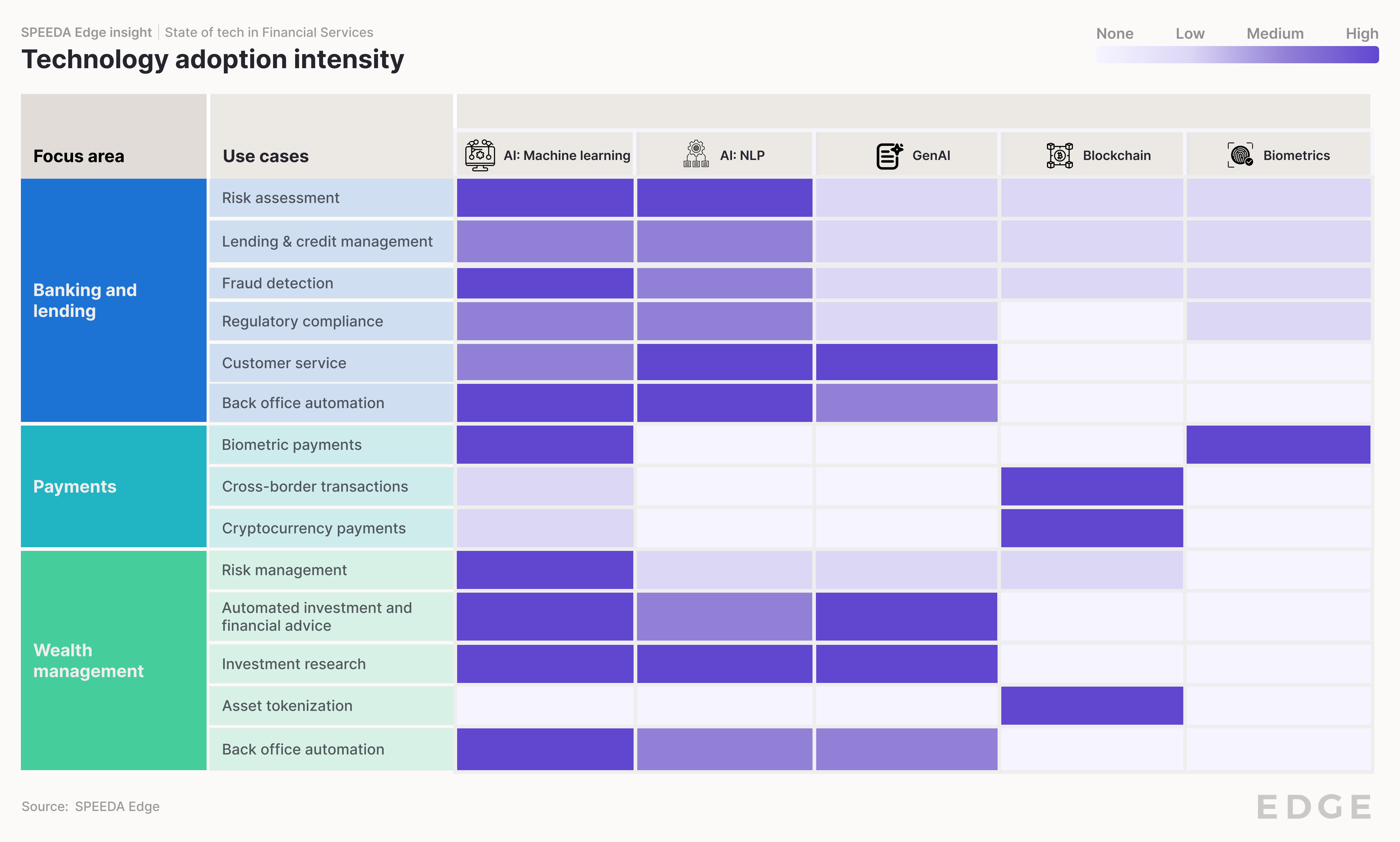 tech-adoption-intensity