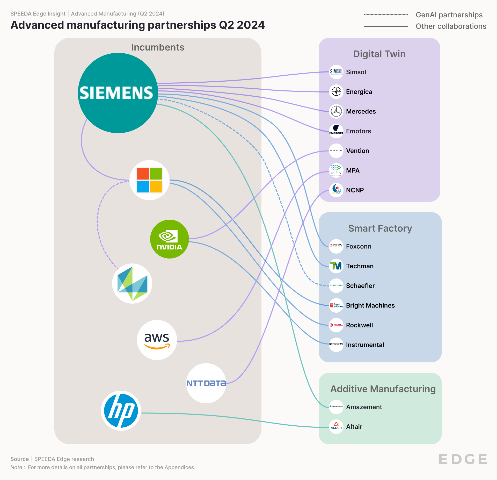 GenAI partnerships_Q2