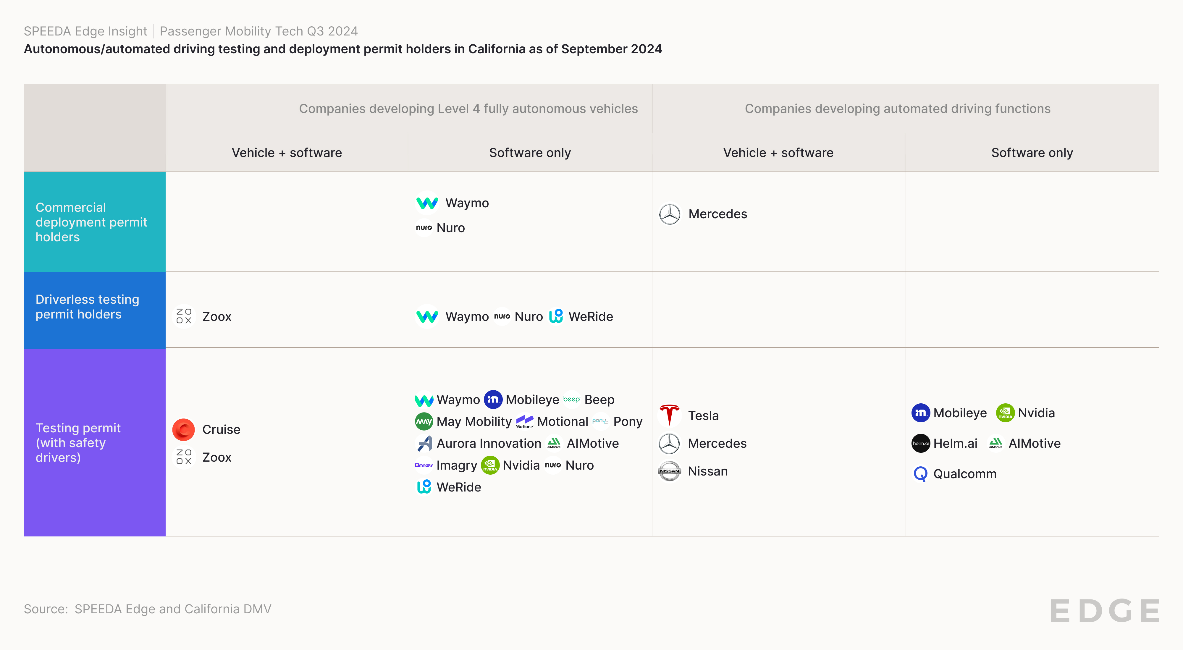 Mobility Tech Q3 2024_Deployment permits