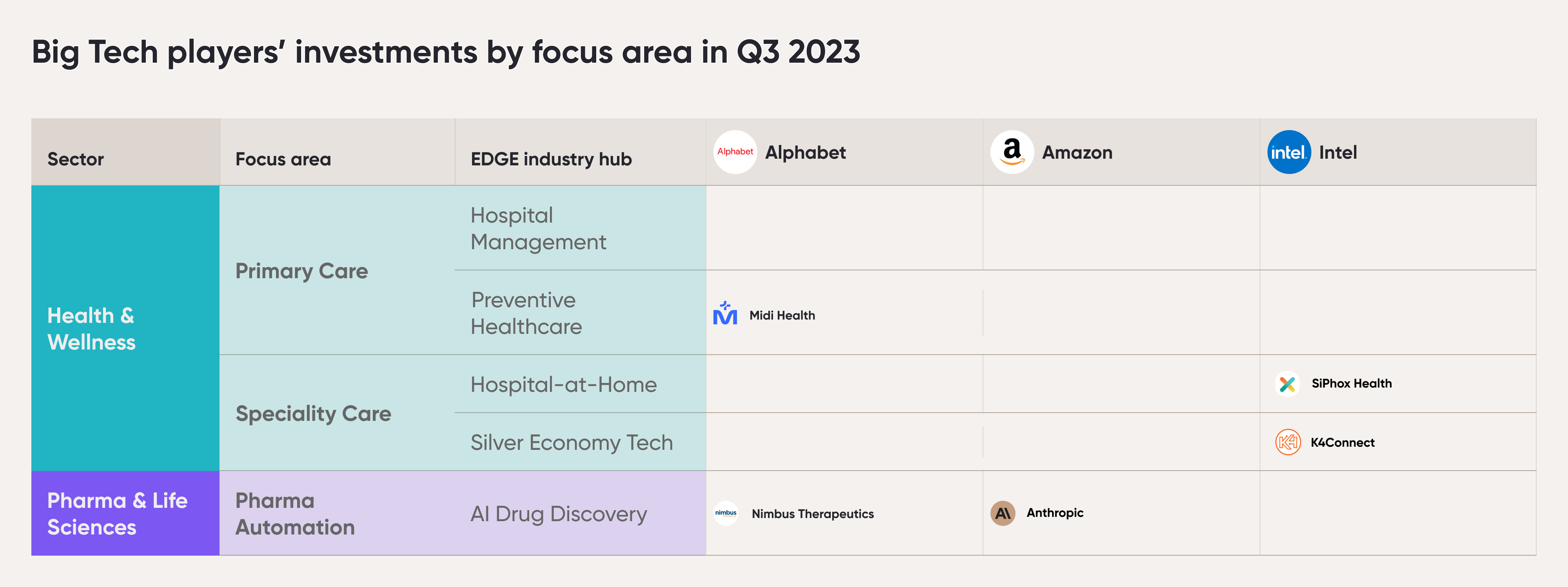 Q3 2023_BigTech Investments