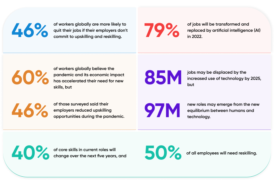 upGrad teardown - stats