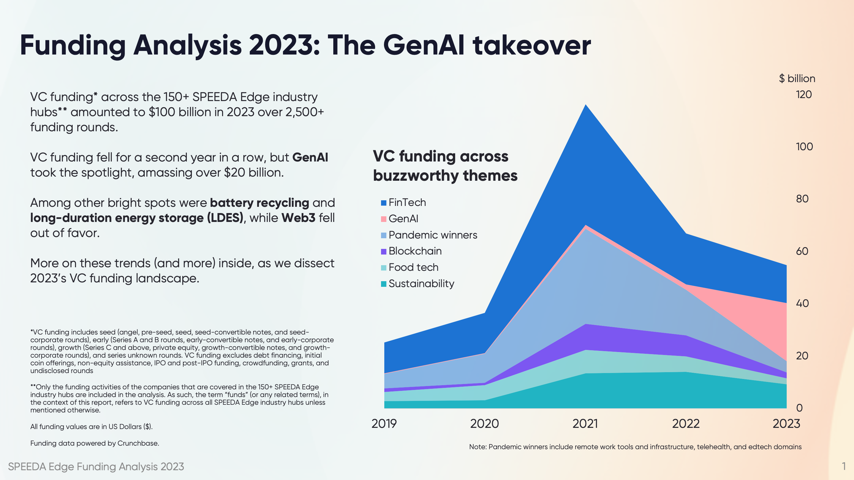 Funding Report Page 1