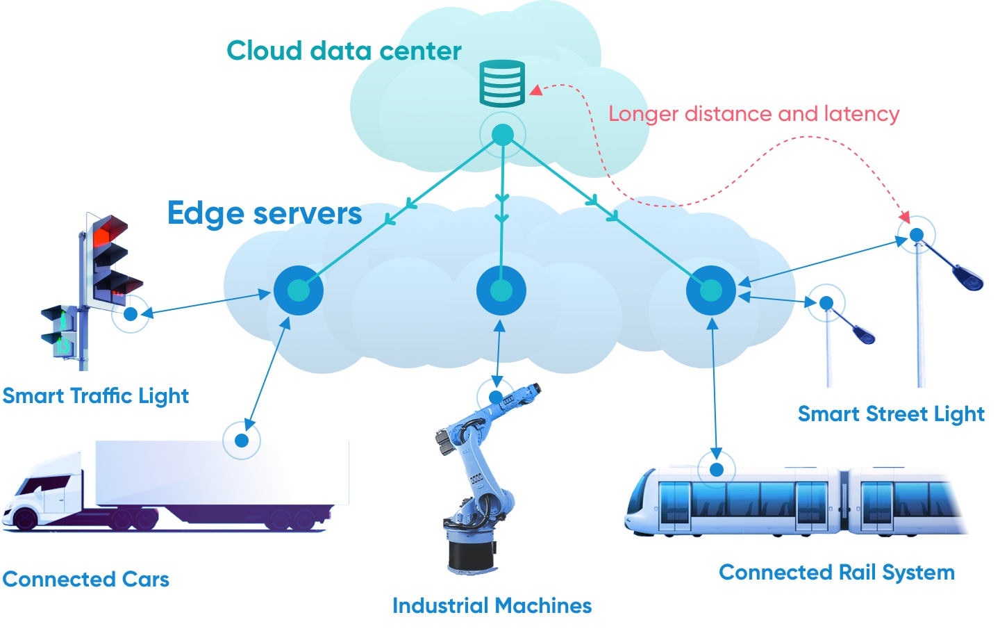 33_Edge Computing_Overview_Image1