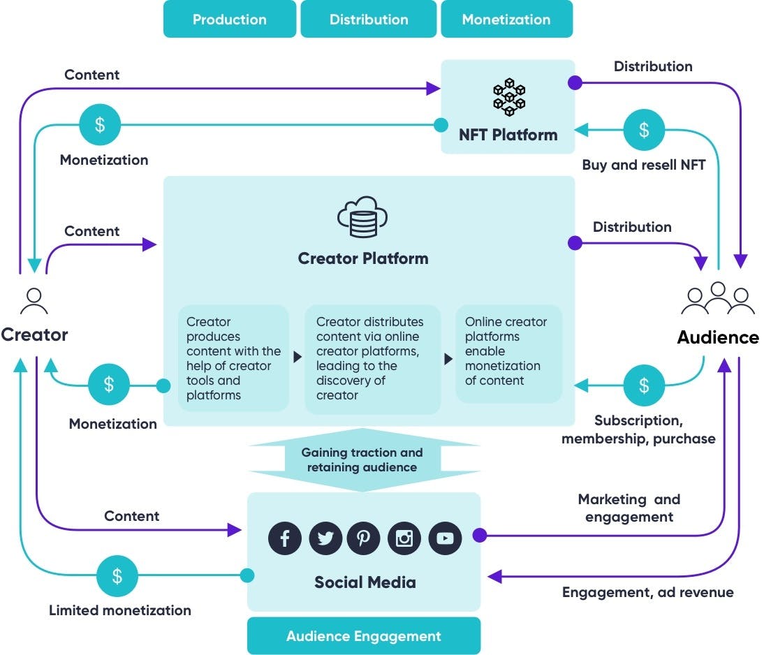 042 creator economy overview image1