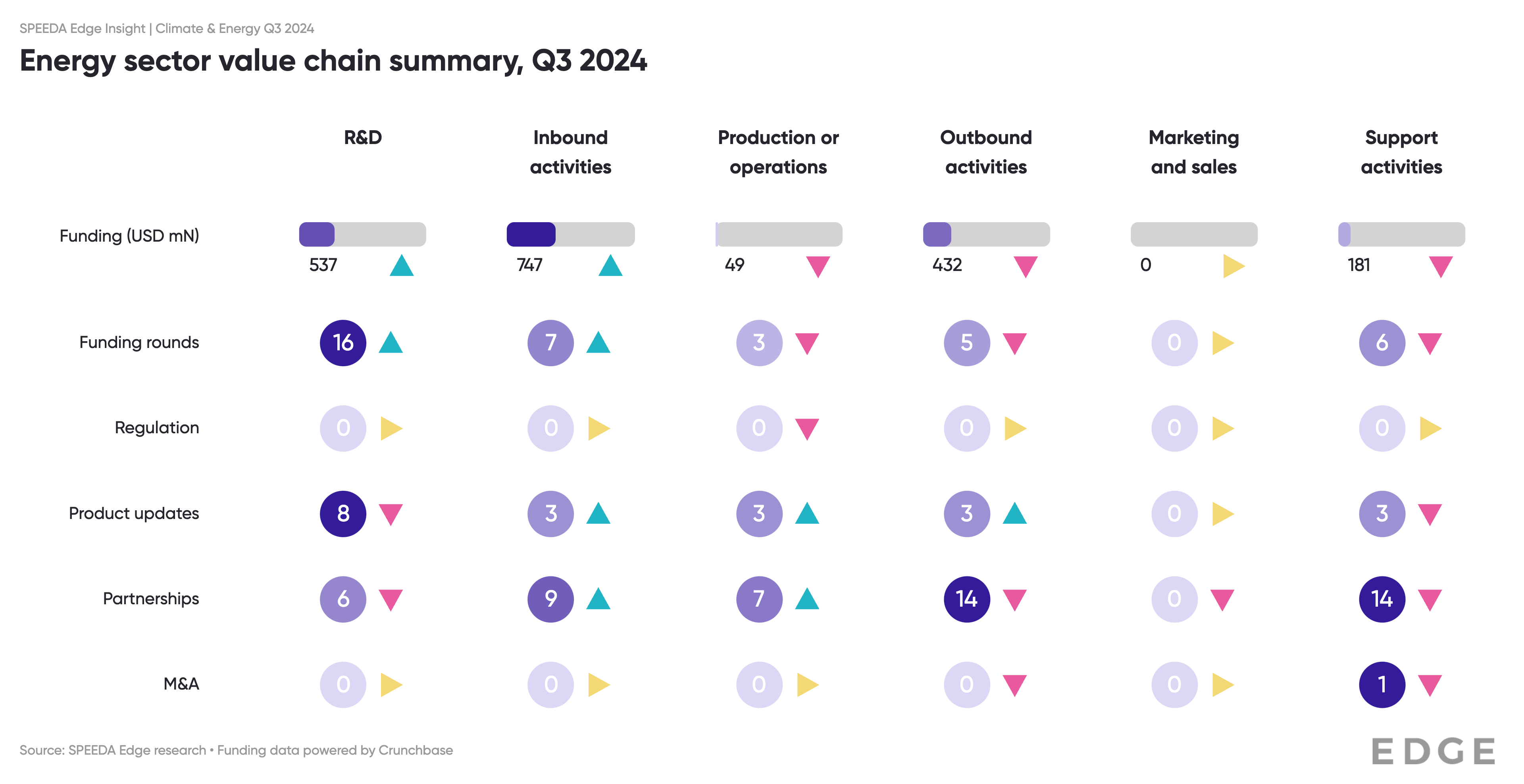 Energy value chain summary Q3 2024