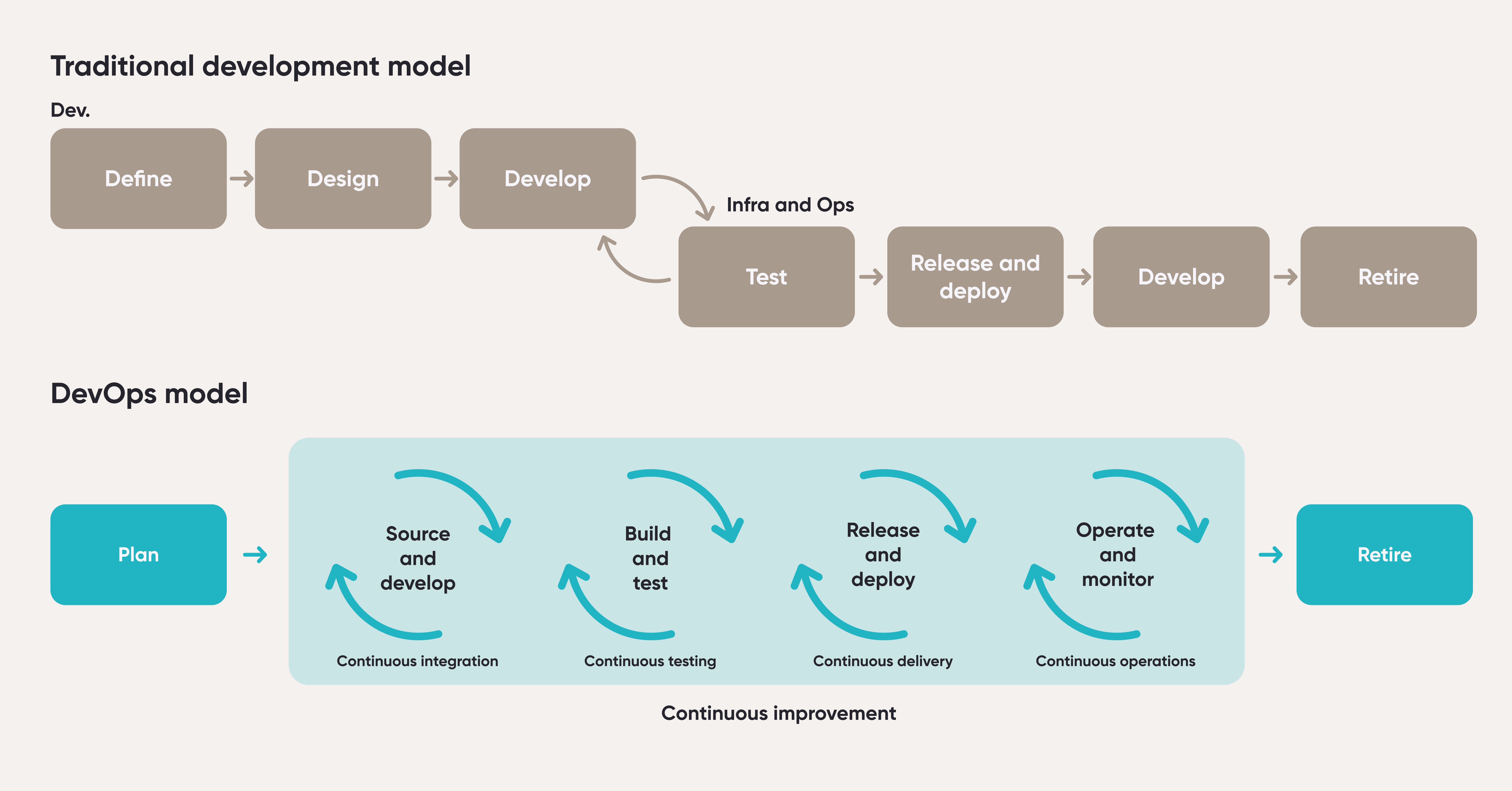 DevOps_1