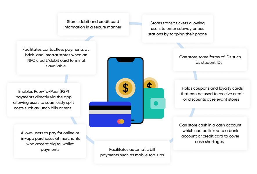 What can a digital wallet do?