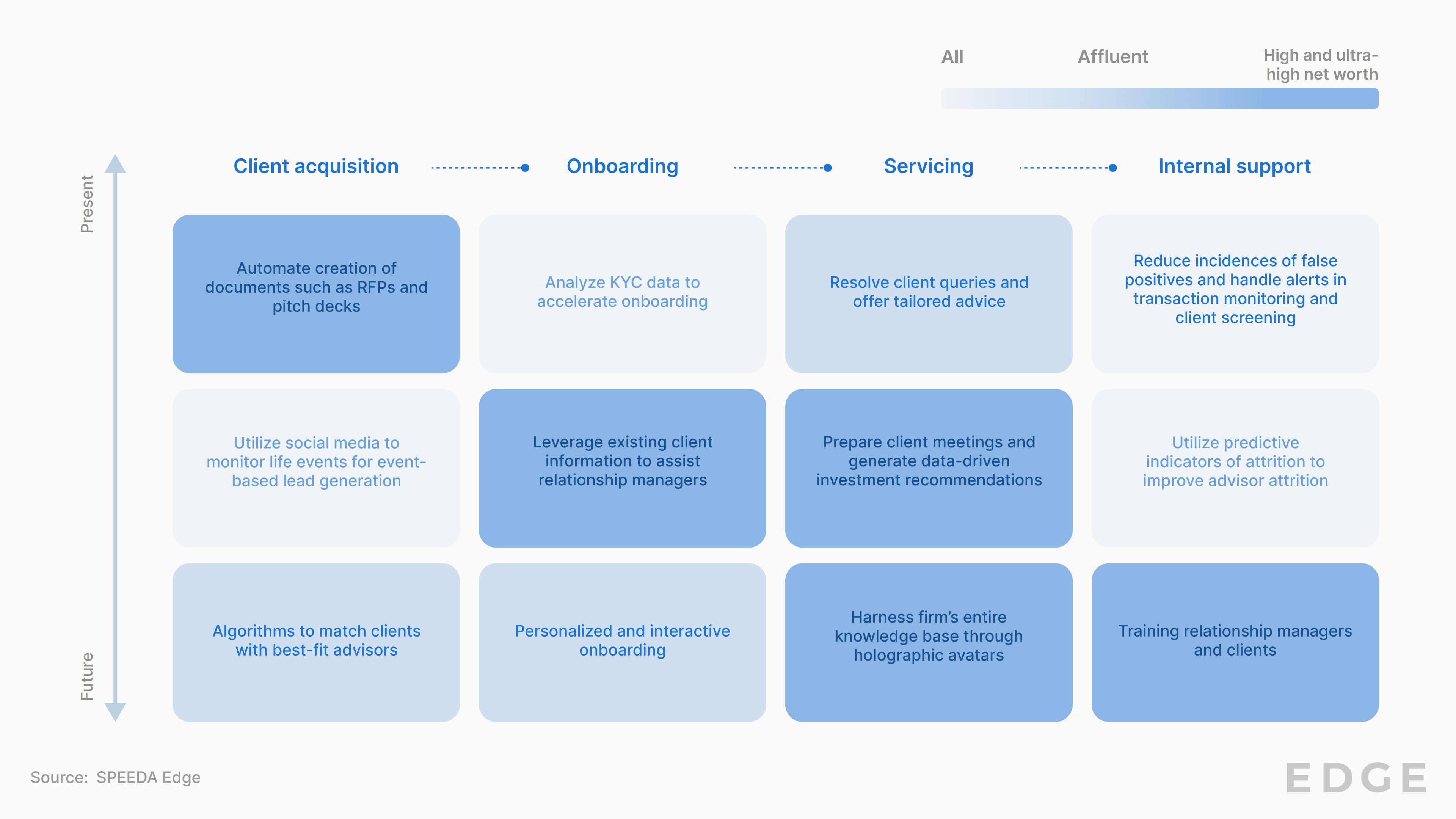 genai-fs-value-chain