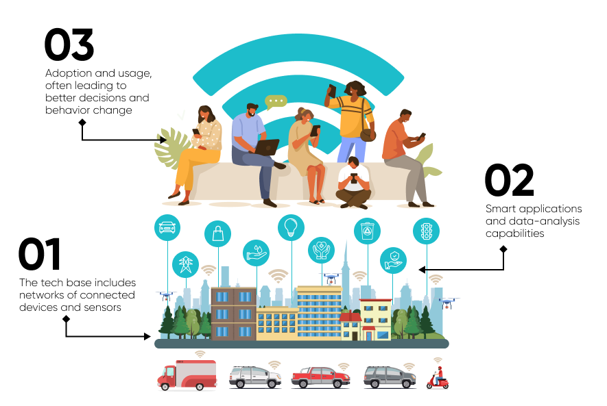 Smart cities - 01 - image