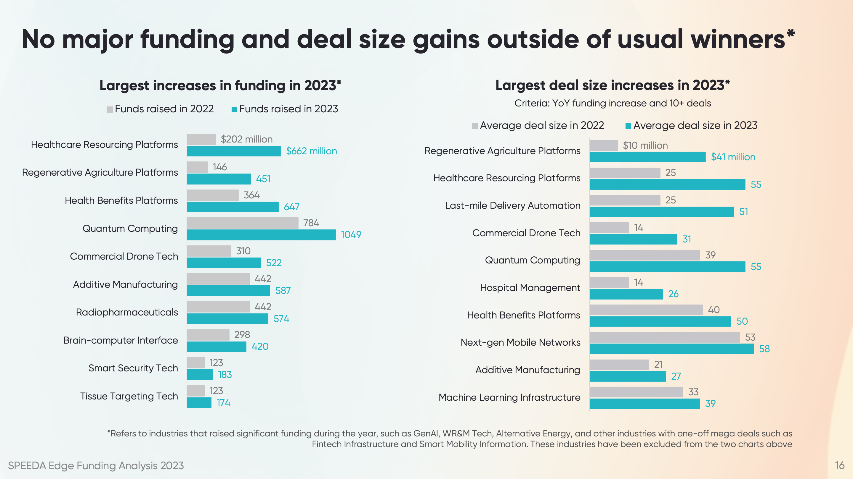 Funding Analysis 2023 Slide 16