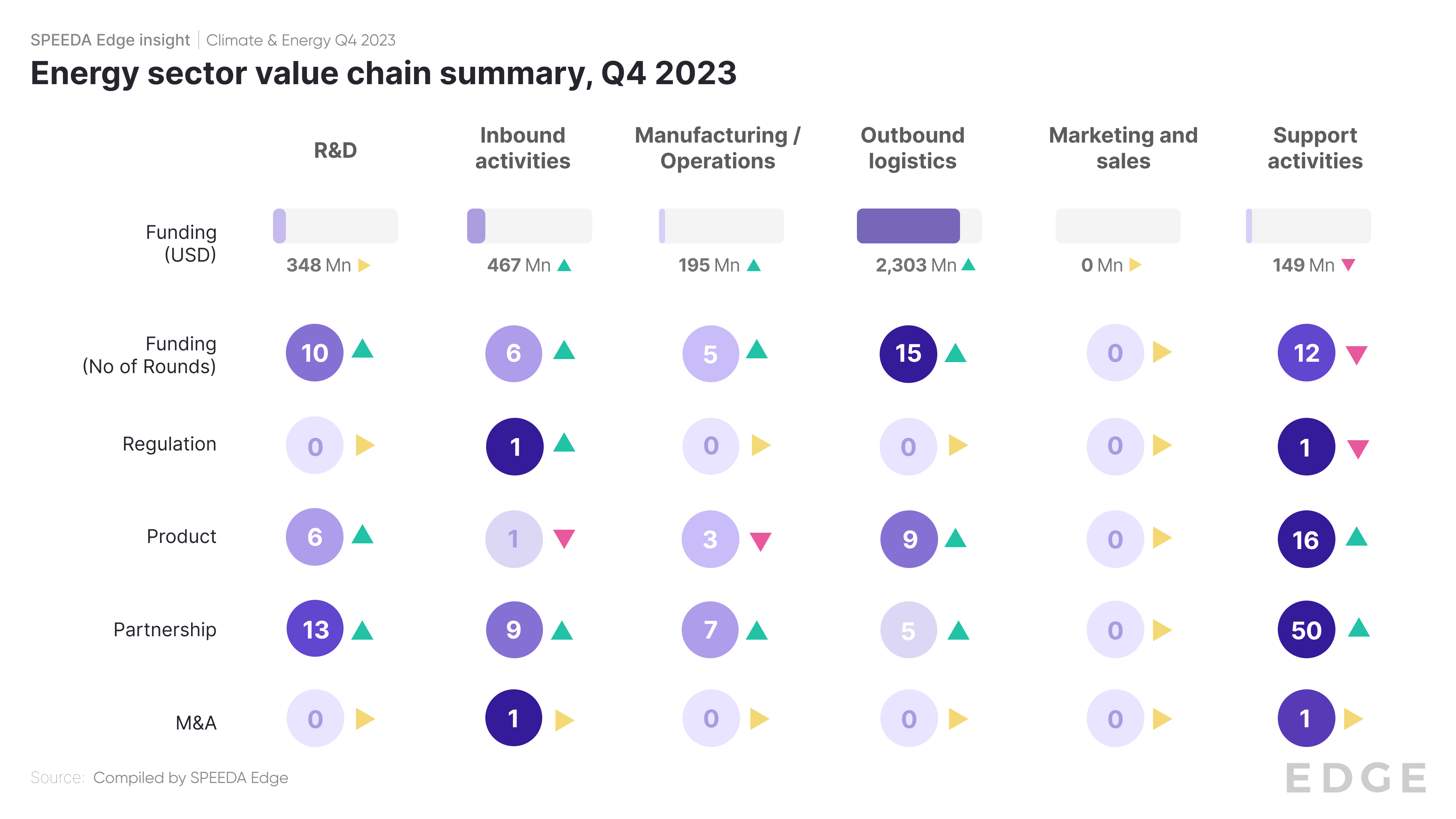 Energy sector value chain Q4 2024