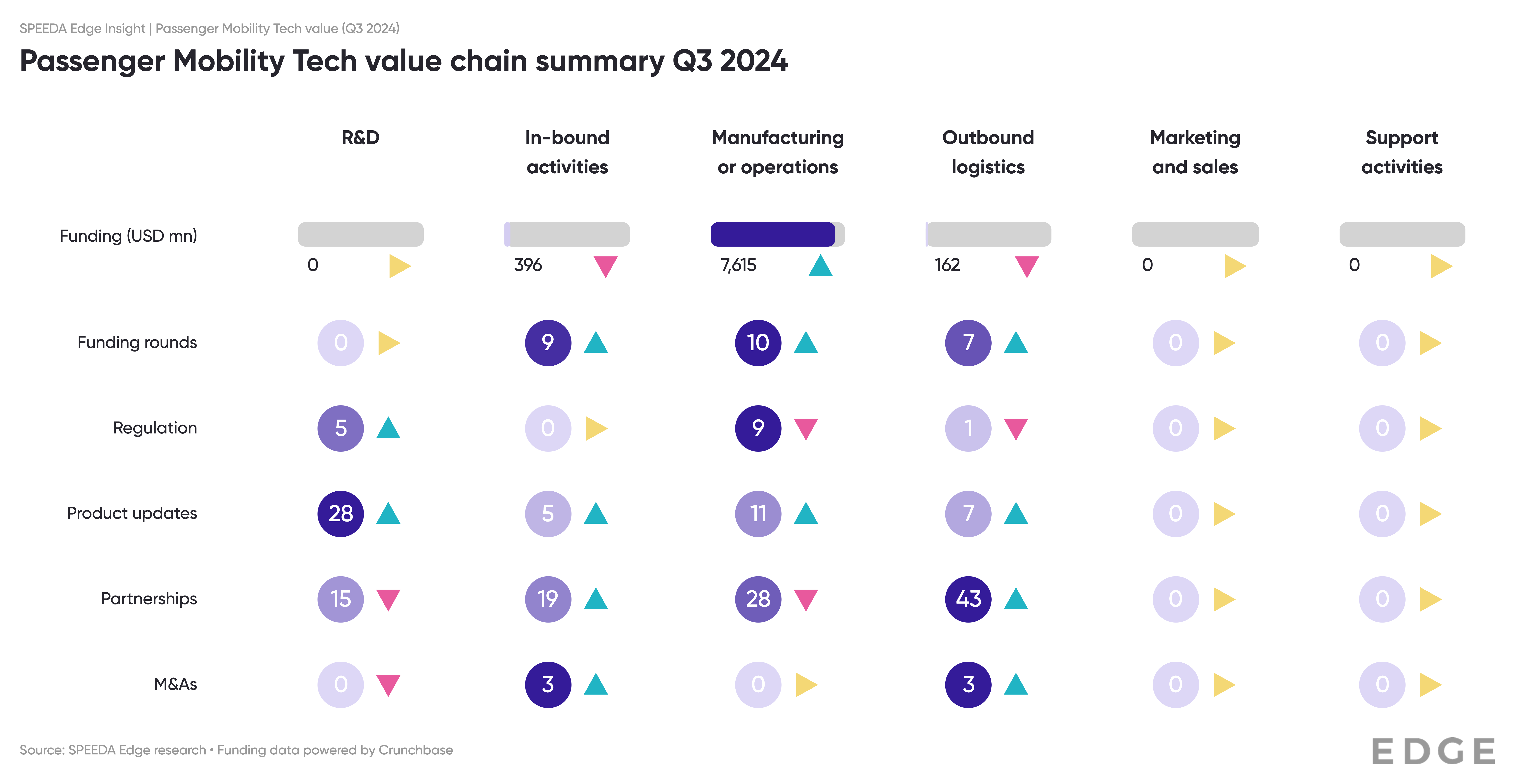 Mobility Tech Q3 2024_Value chain