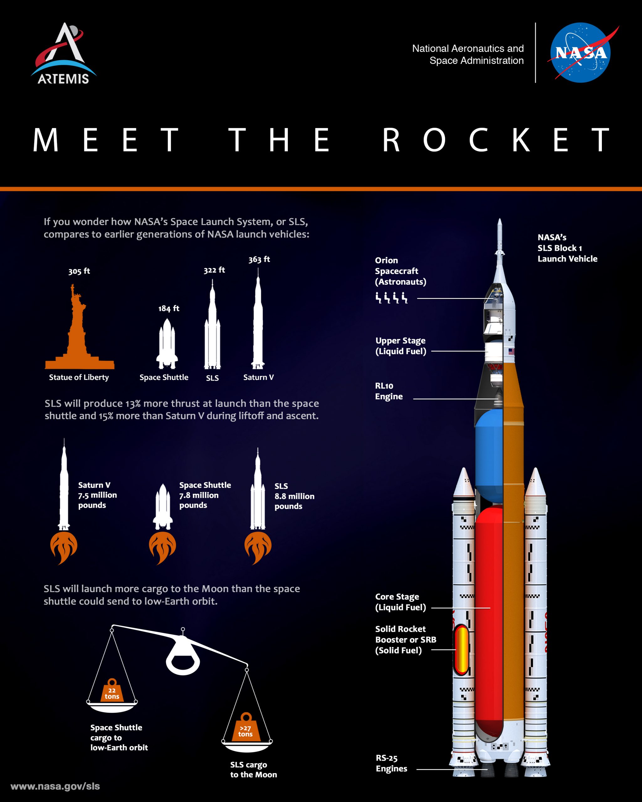 components SLS 