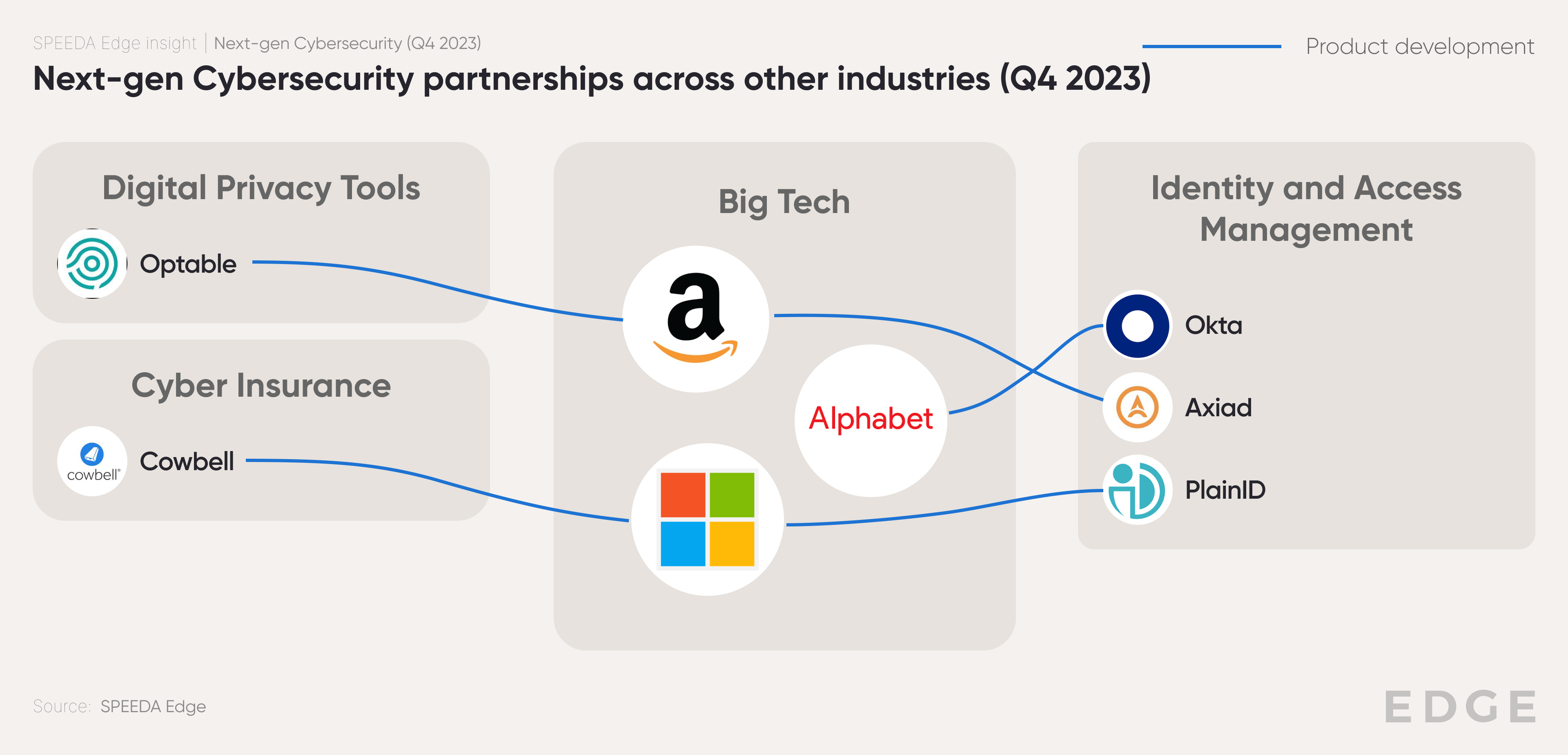 partnerships_cybersecurity_vertical_q4_2023