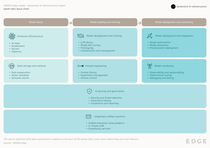 Gen AI Infra_Value chain