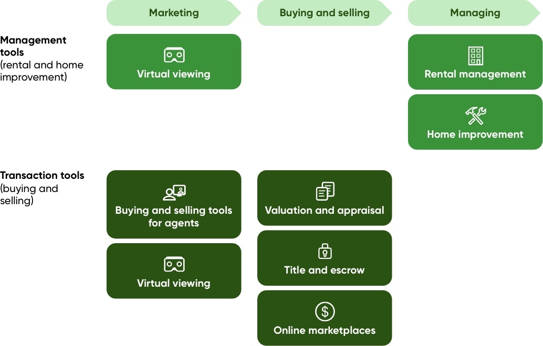 37_Residential_Proptech_Overview_Image1