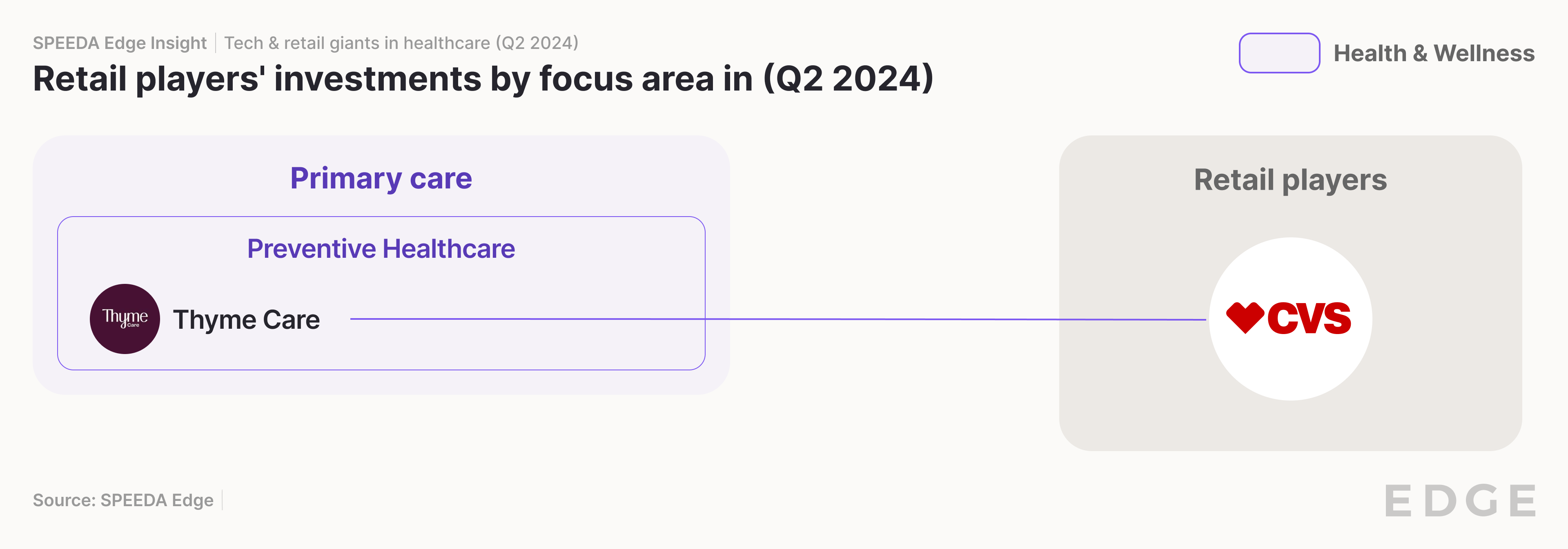 Retailer investments Q2 2024