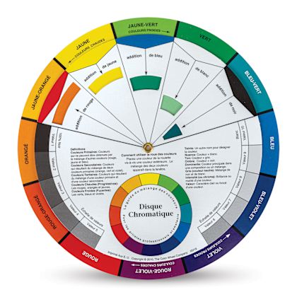 Artists’ Color Wheel in French | BLICK Art Materials