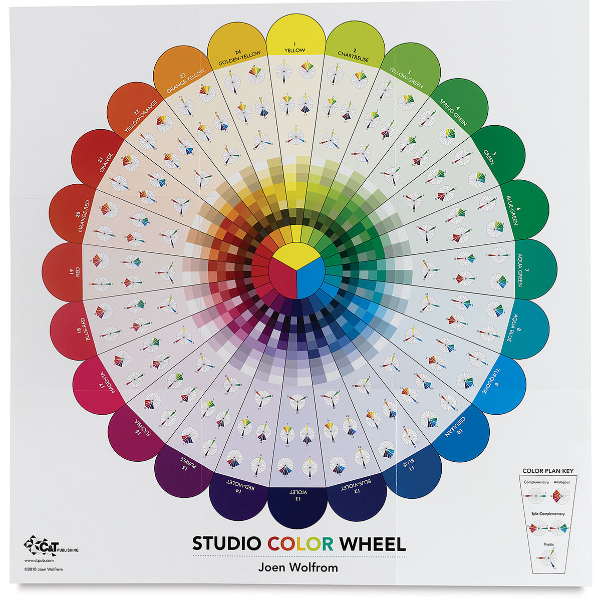 B2C Color Wheel & Elements of Art Posters - Each