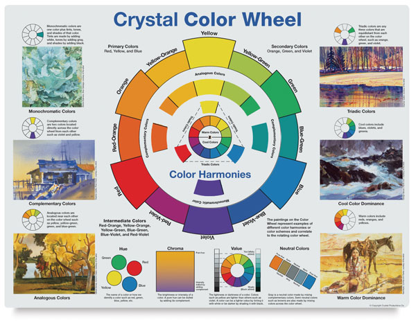 Crystal Productions Color Wheel Poster