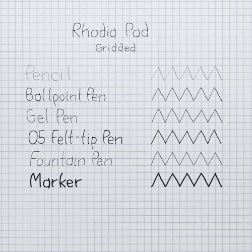 Rhodia Top-Stapled Notepads, swatch of pen marks on grid paper