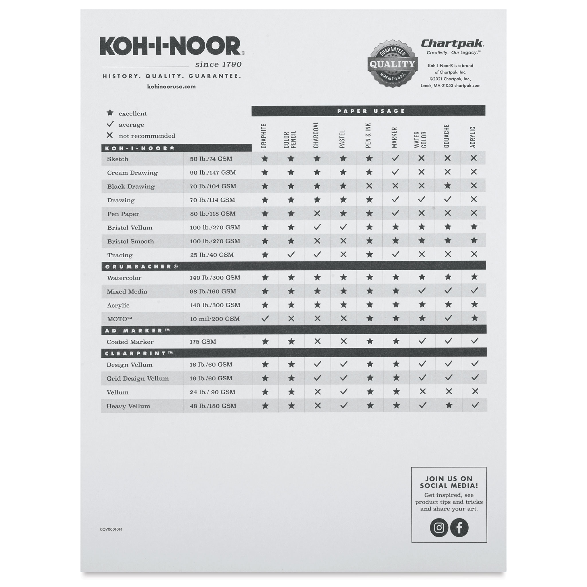 Koh-I-Noor Sketch Paper 100 / 9 x 12 / Tape Bound Pad