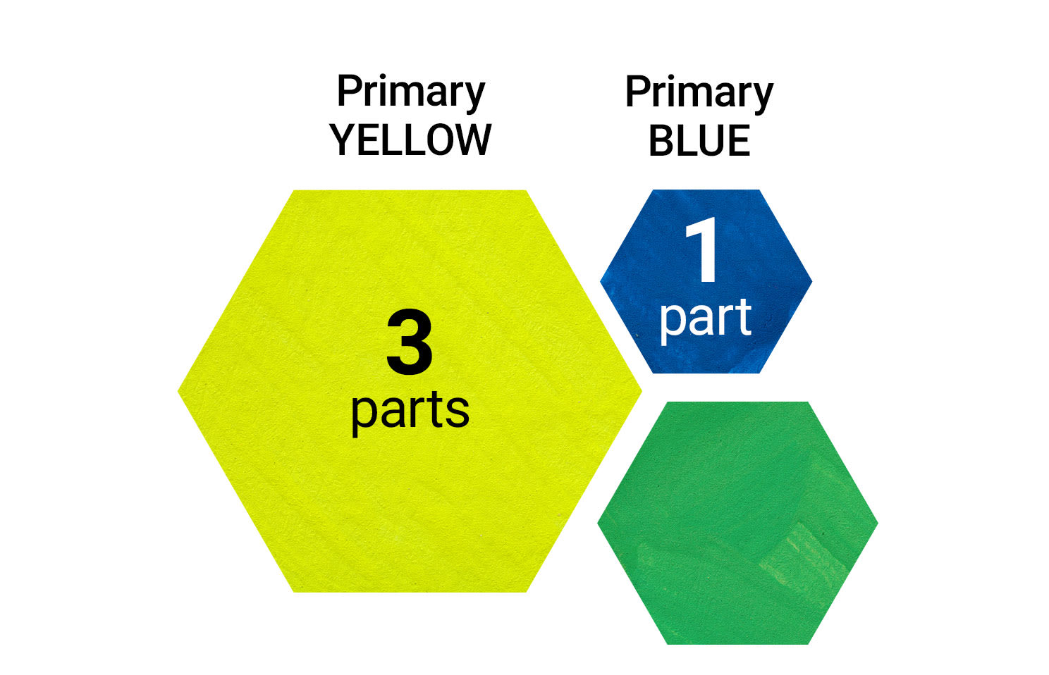 Primary-Secondary-Green