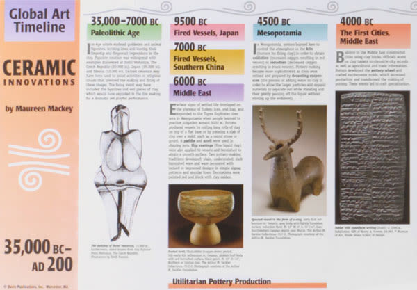 Ceramics Timeline and Teacher's Guide BLICK Art Materials