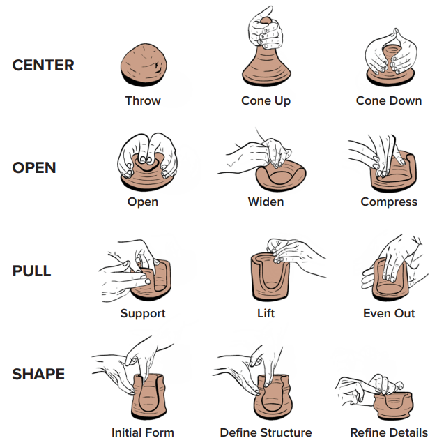 Wheel Throwing Techniques