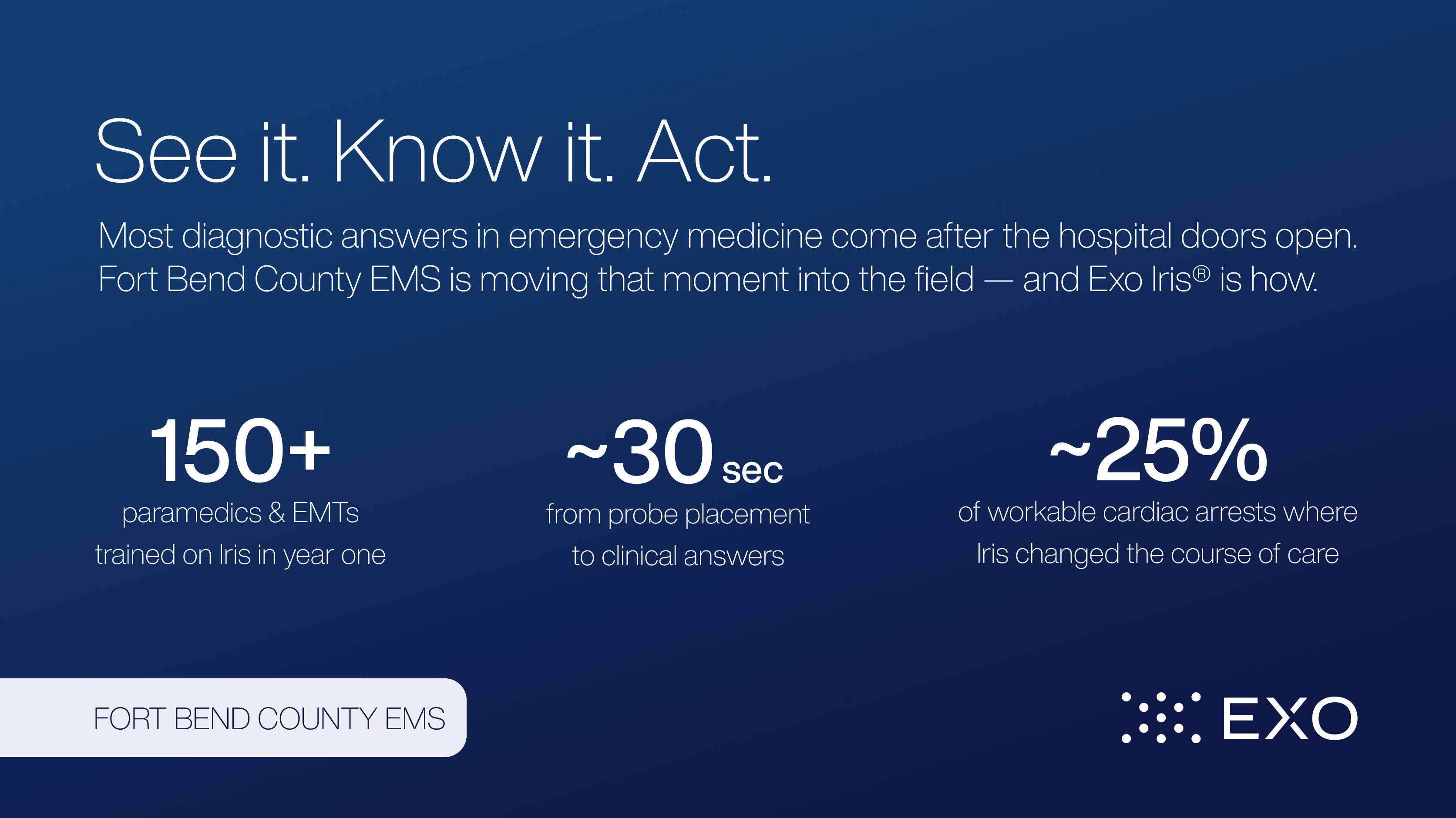 150+ paramedics & EMTs trained on Iris in year one
~30 sec from probe placement to clinical answers
~25% of workable cardiac arrests where Iris changed the course of care