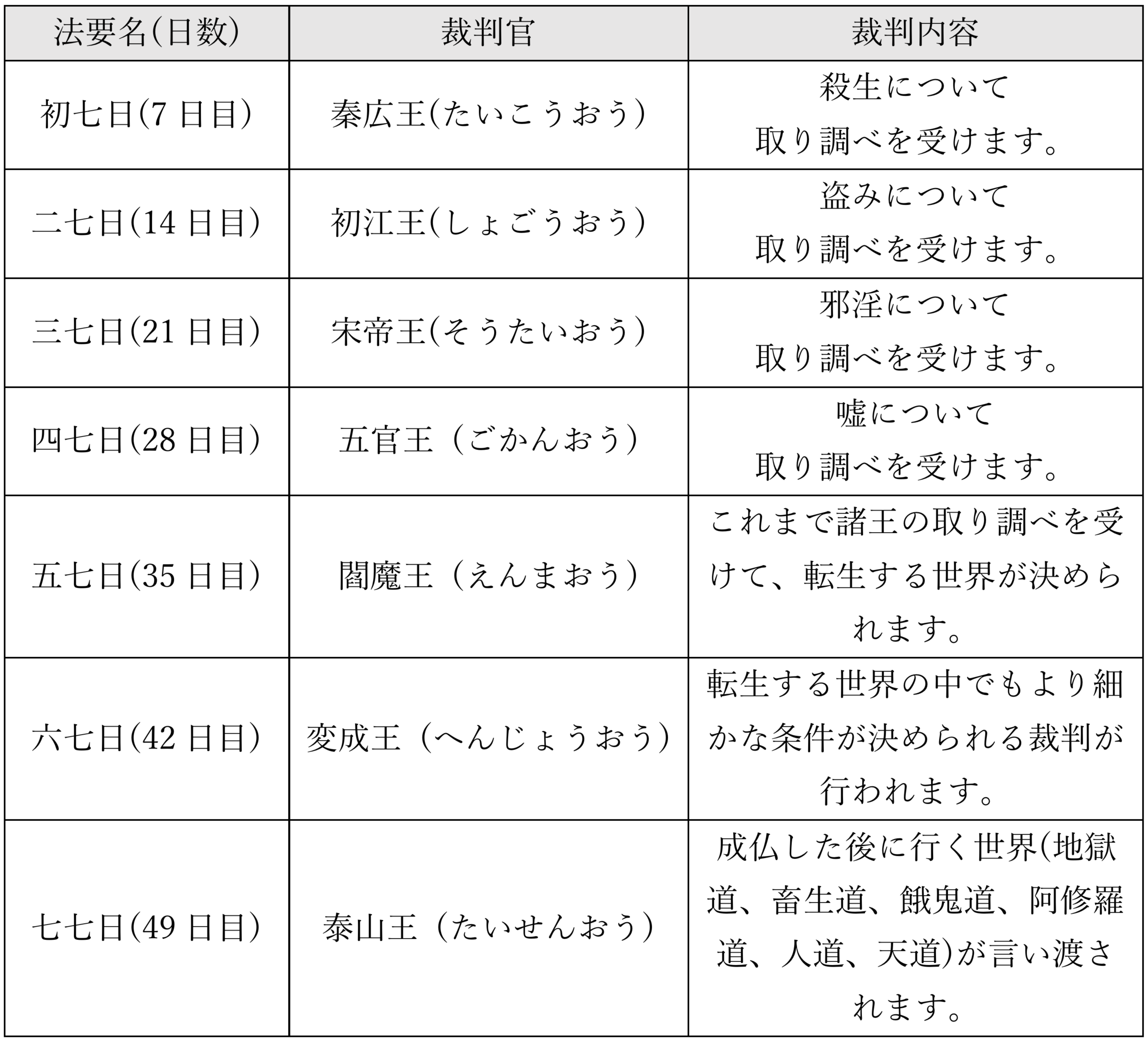 くよする 葬式 法事のお坊さん手配 マッチングサービス