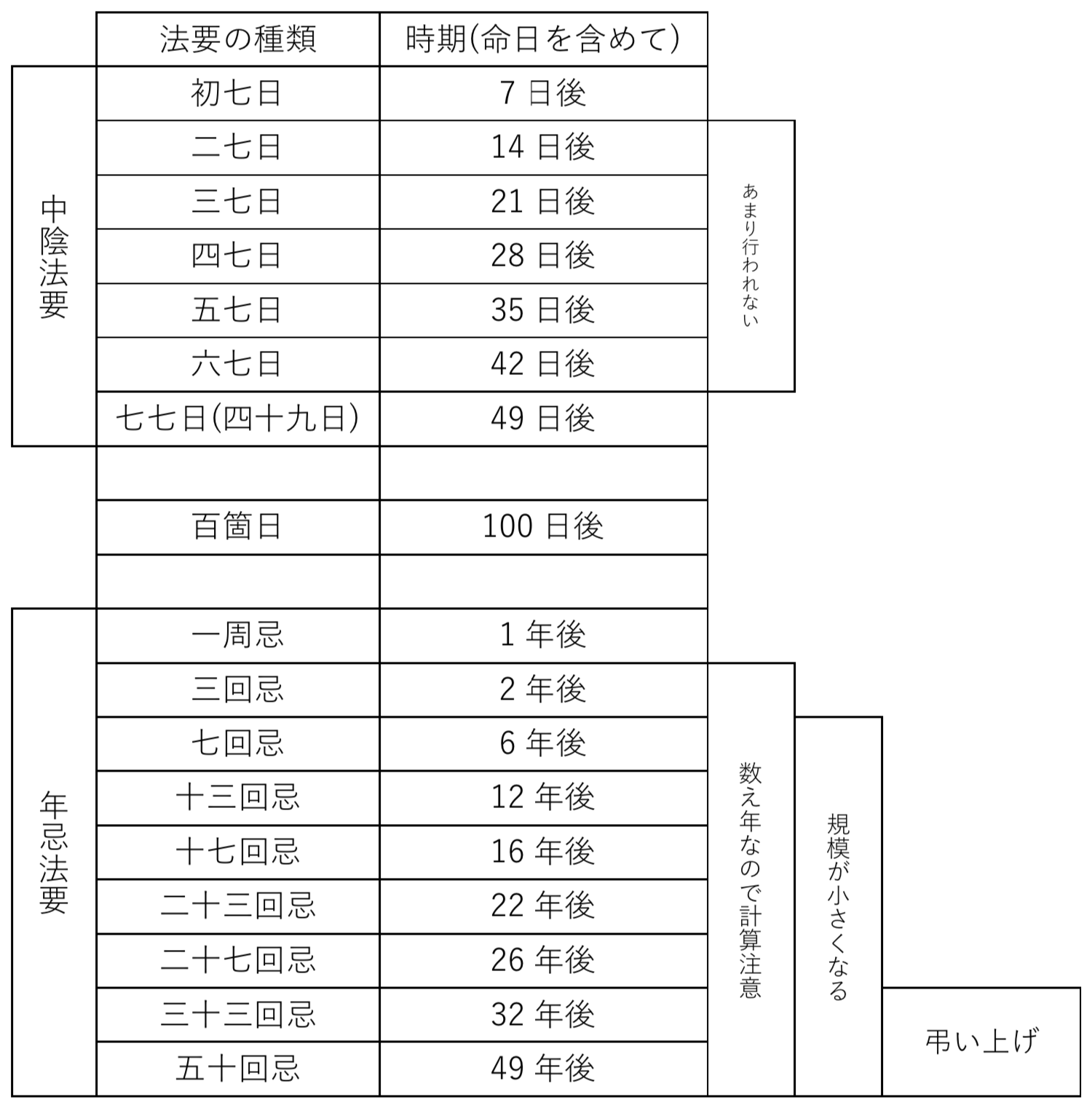 くよする 葬式 法事のお坊さん手配 マッチングサービス