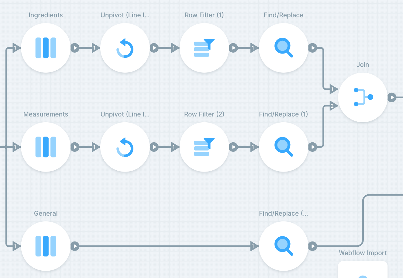 Cms collection webflow как это работает