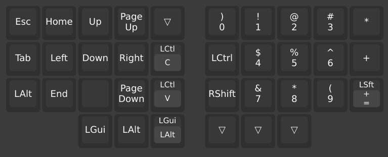 Layer 2 — ナビゲーション / 数字